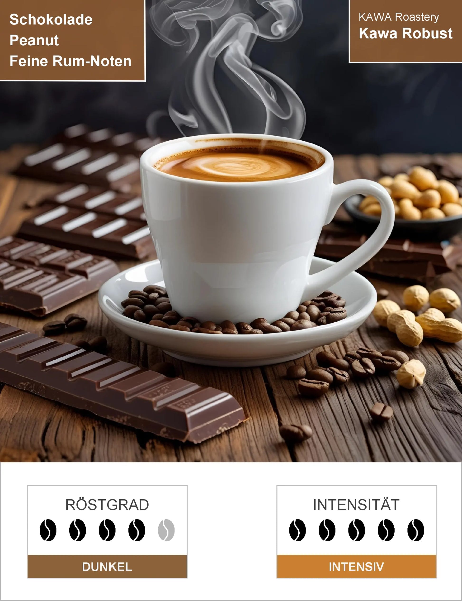 Kawa Robust Infografik1