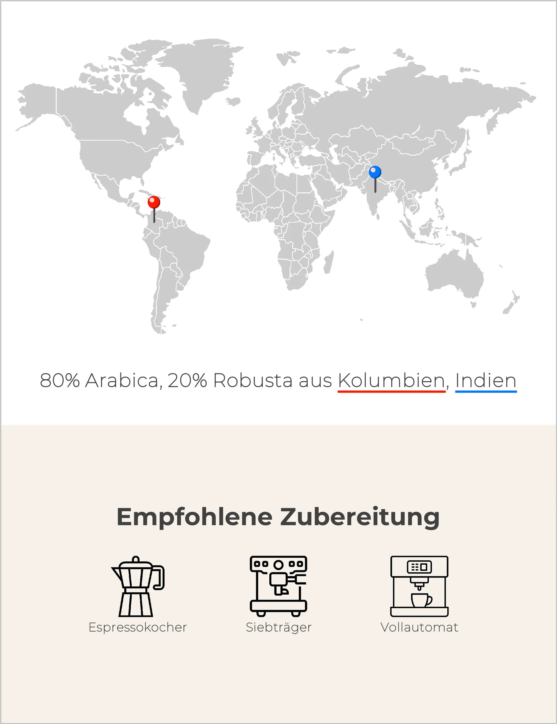 KolumbienIndien Infografik2