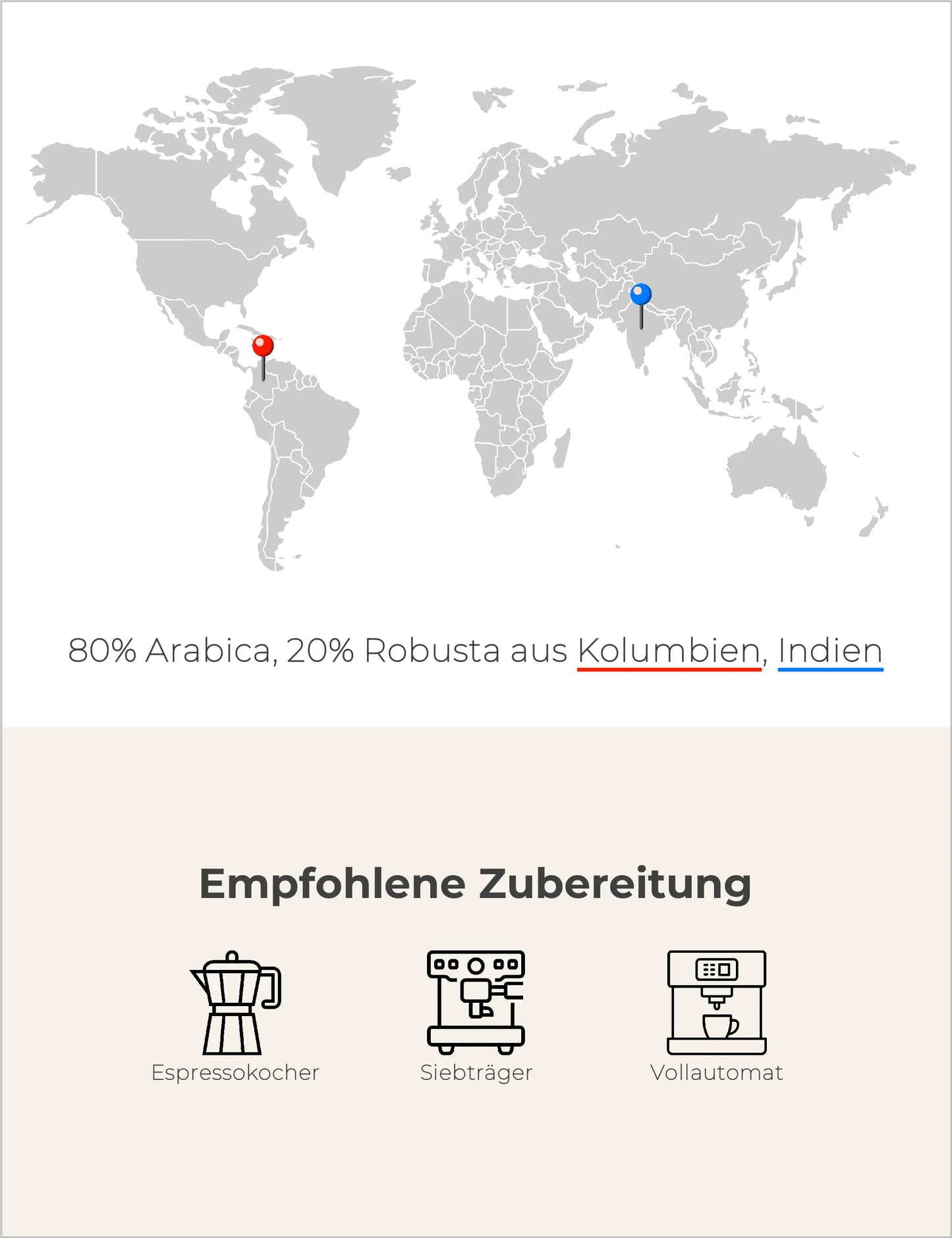 KolumbienIndien Infografik2