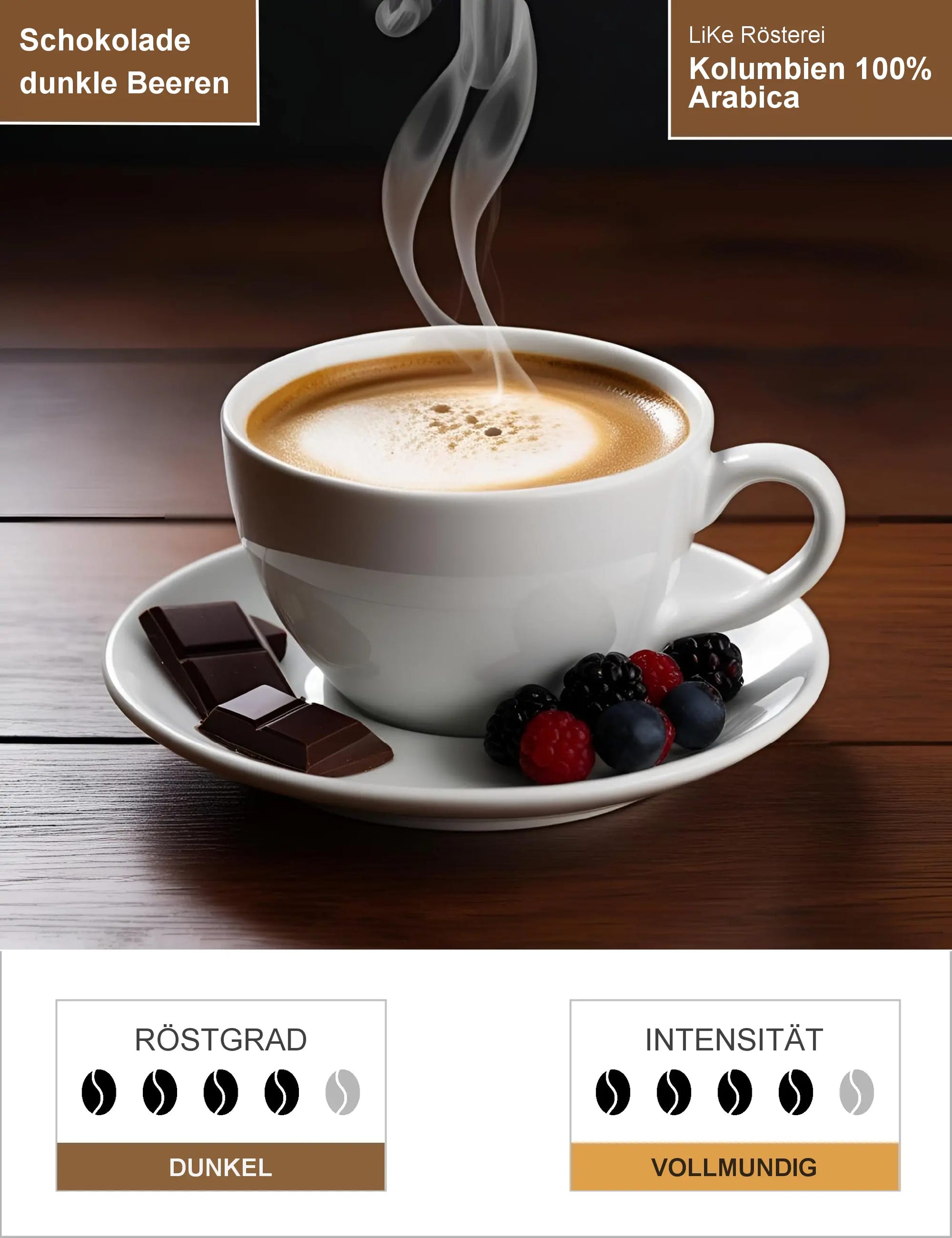 Kolumbien 100% Arabica Infografik1