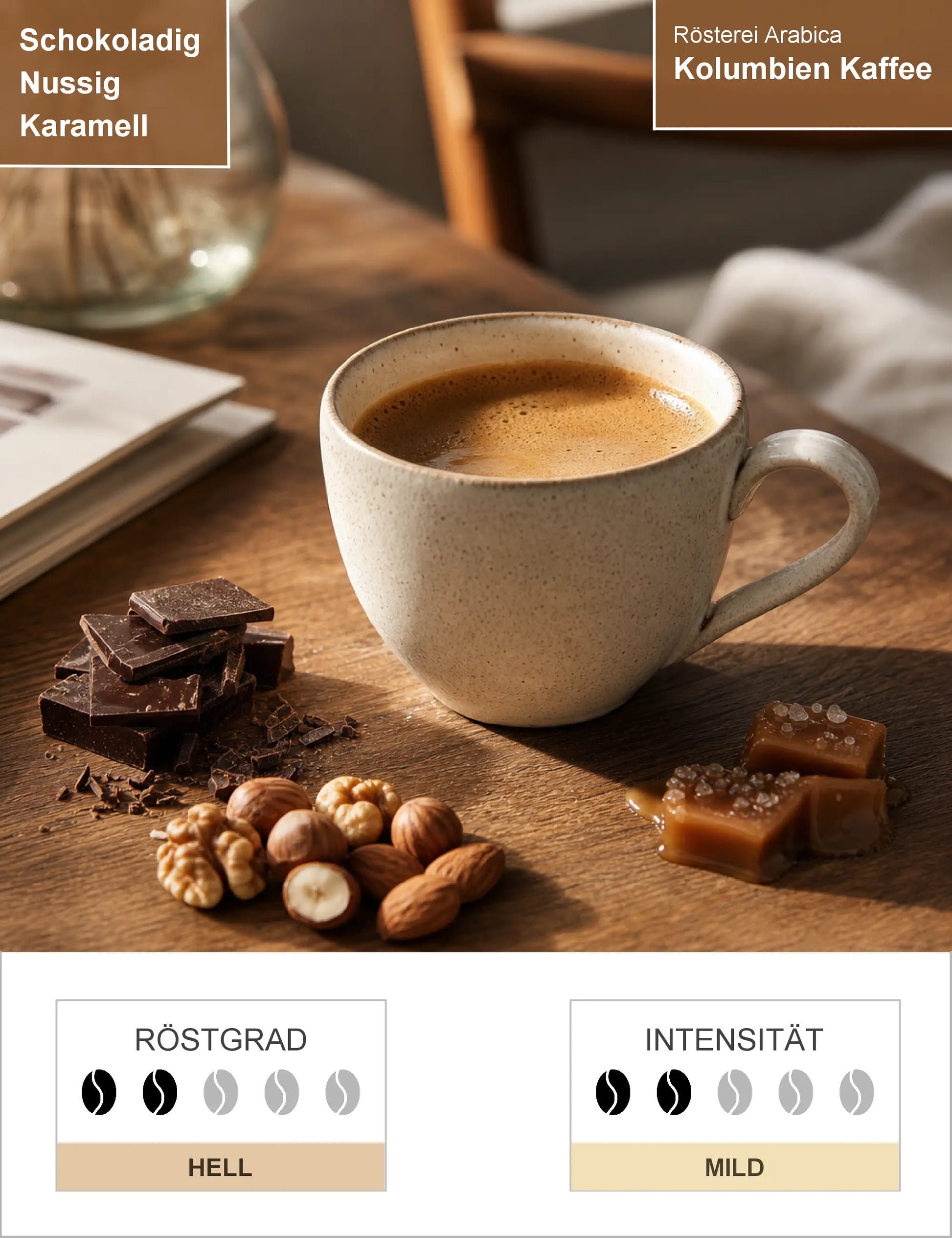Kolumbien Kaffee Infografik1