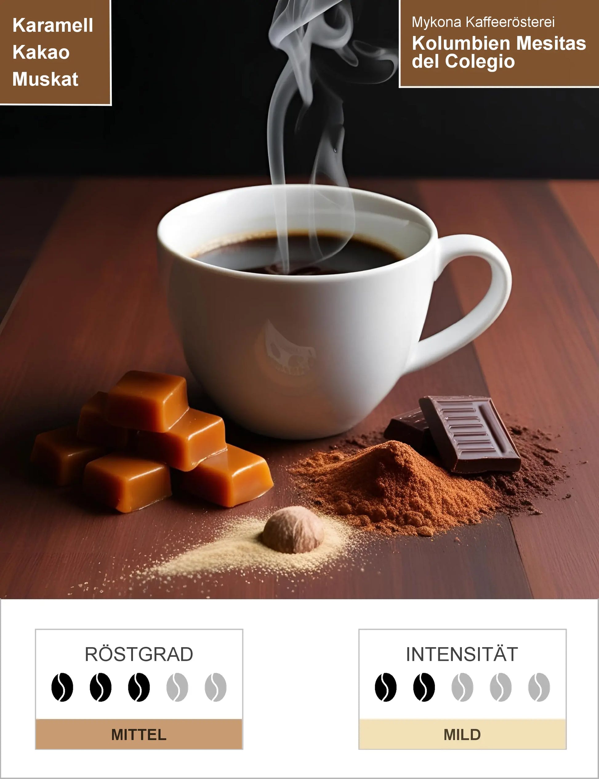 Kolumbien Mesitas del Colegio Hacienda Misiones washed Mocca Infografik1