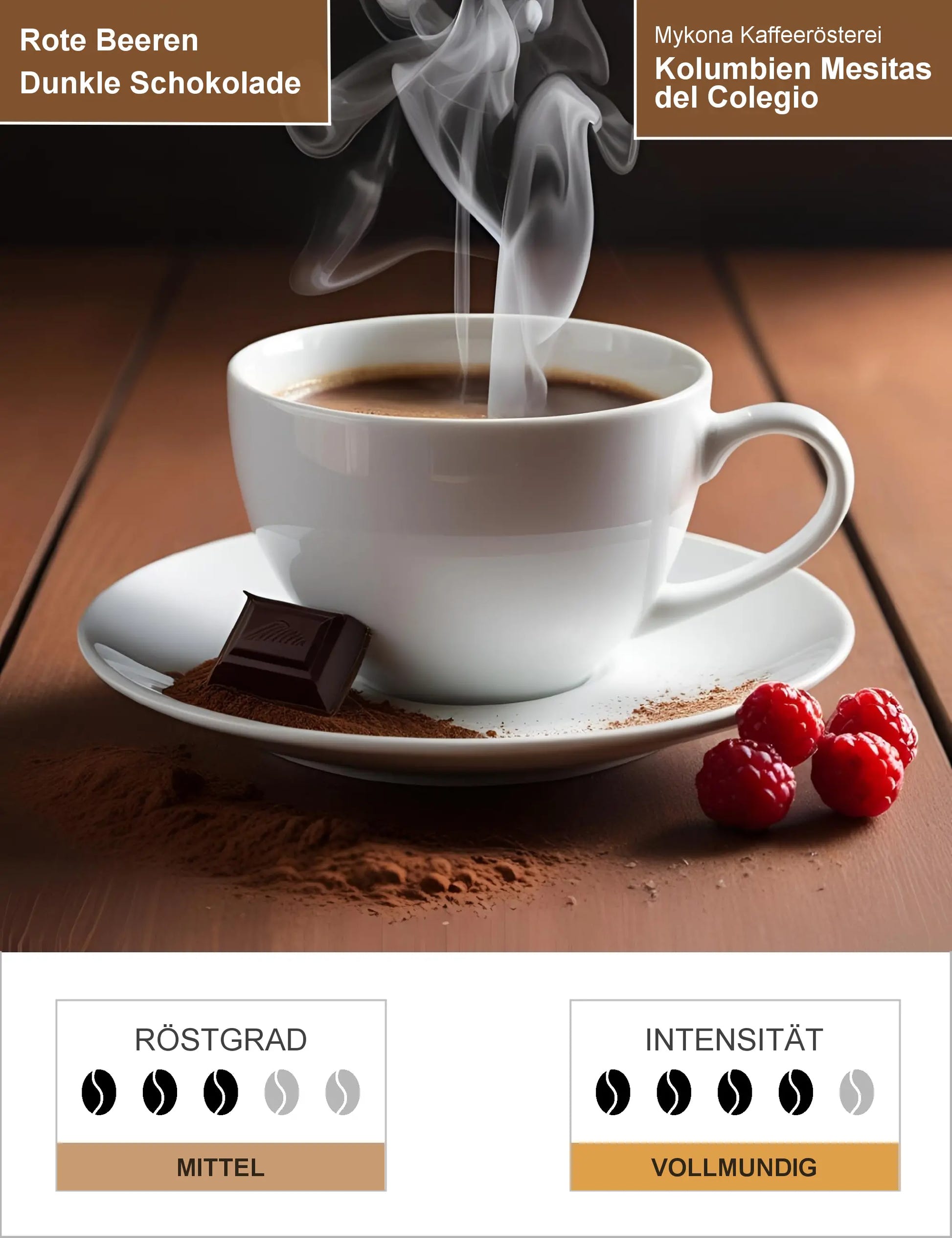 Kolumbien Mesitas del Colegio Hacienda Misiones washed Var Colombia Infografik1