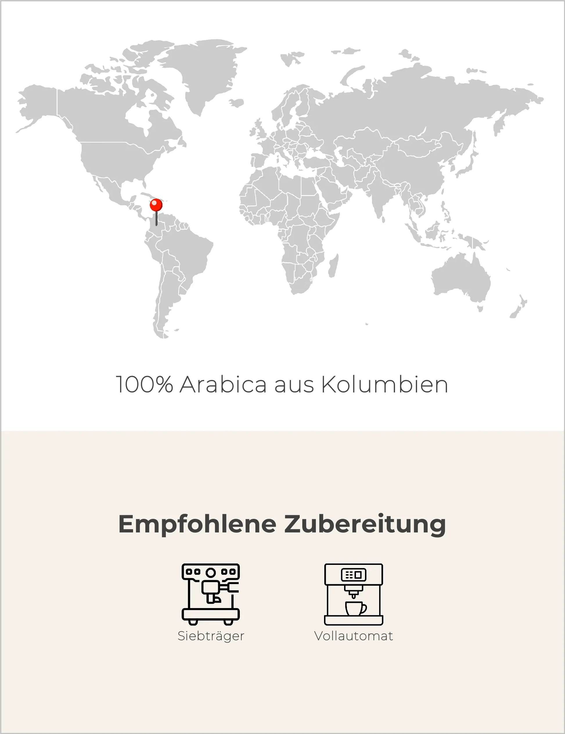 Kolumbien Natural Infografik2