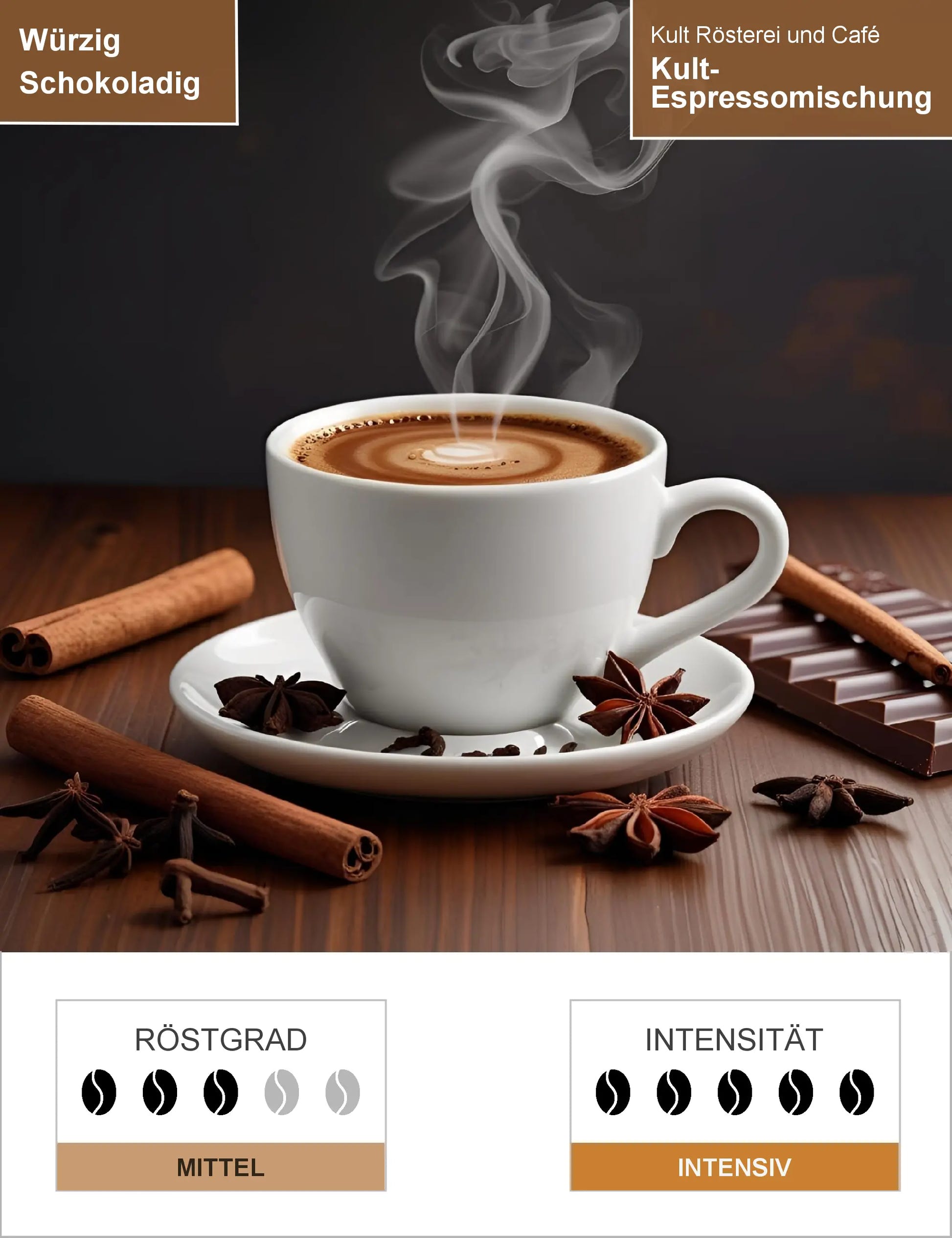 Kult- Espressomischung Infografik1