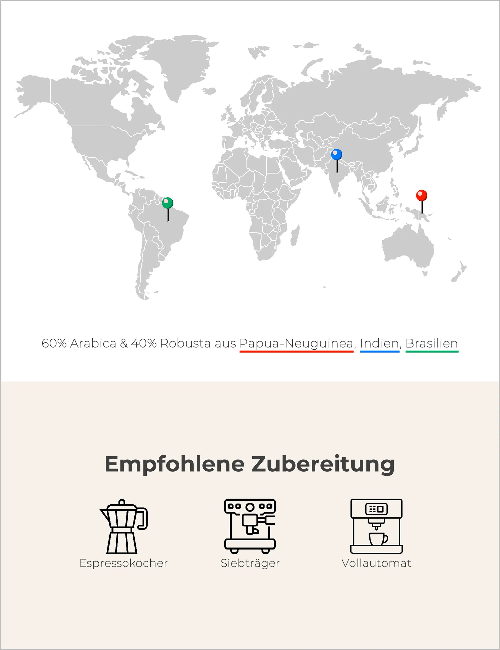 Kult- Espressomischung Infografik2