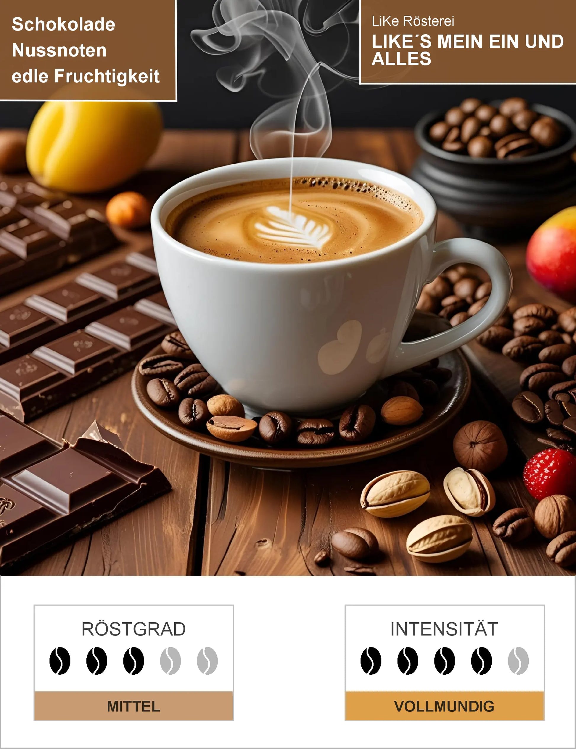 LIKE´S MEIN EIN UND ALLES Infografik1