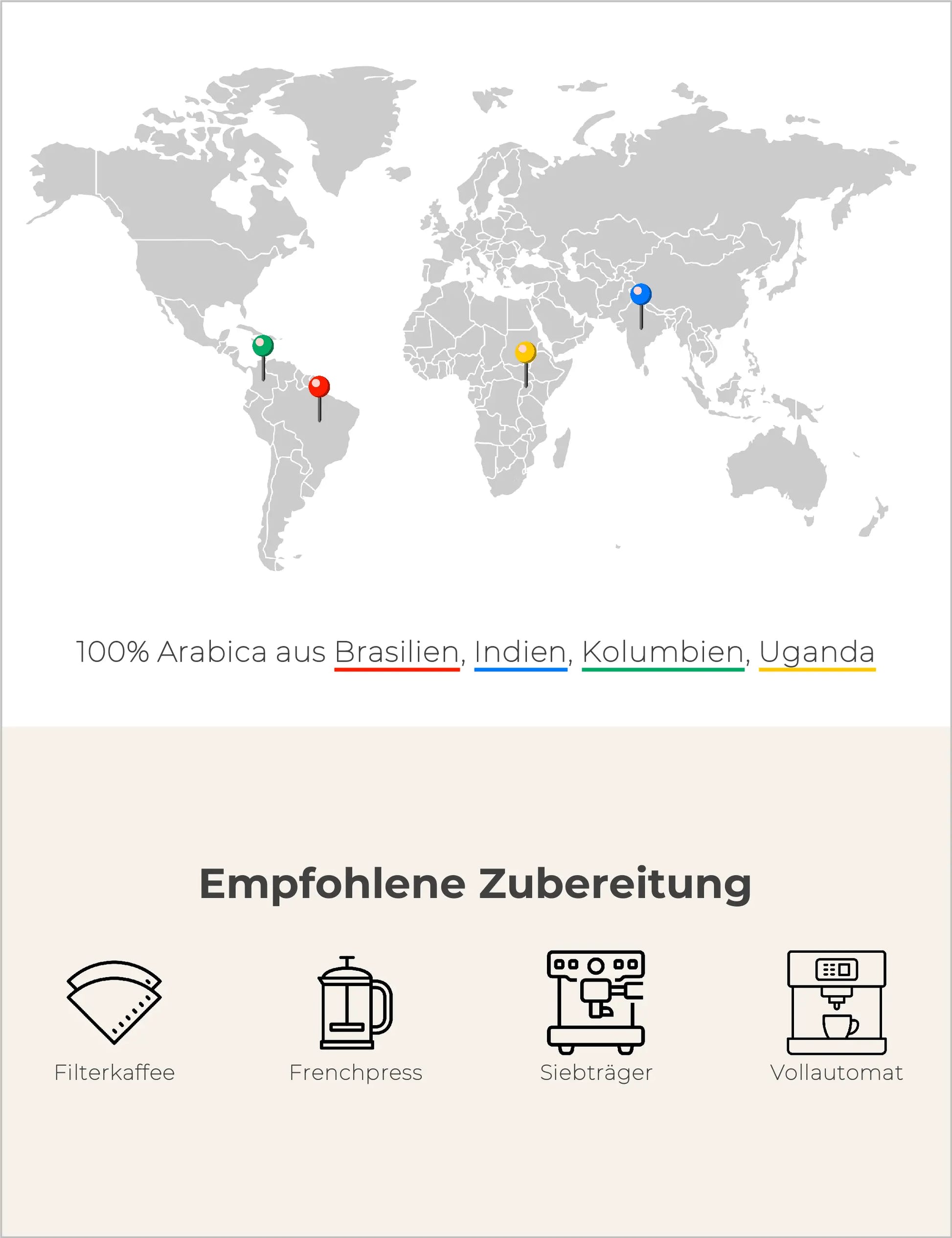 LIKE´S MEIN EIN UND ALLES Infografik2