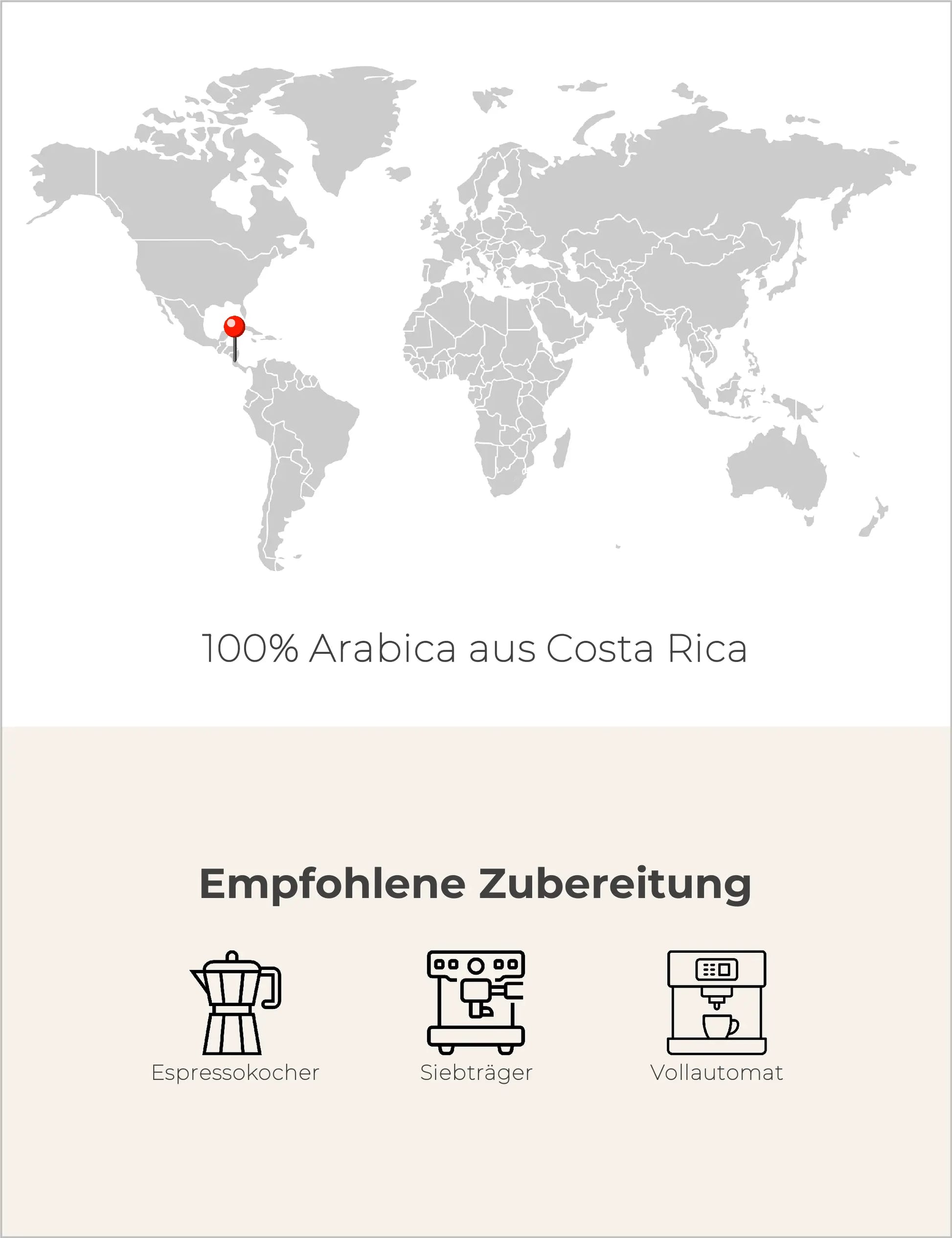Las Lajas Caturra honey – Espresso Infografik2