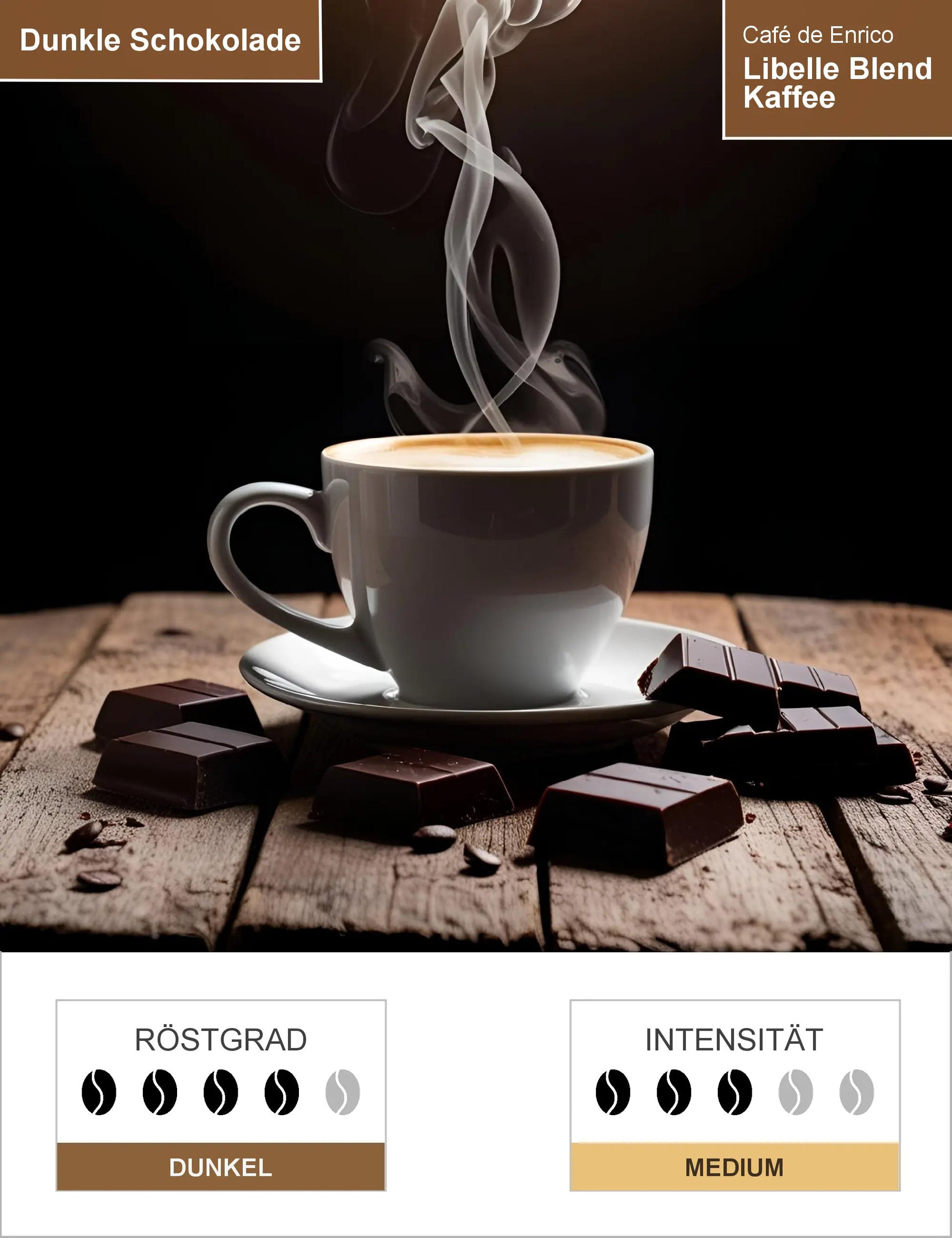 Libelle Blend Kaffee Infografik1