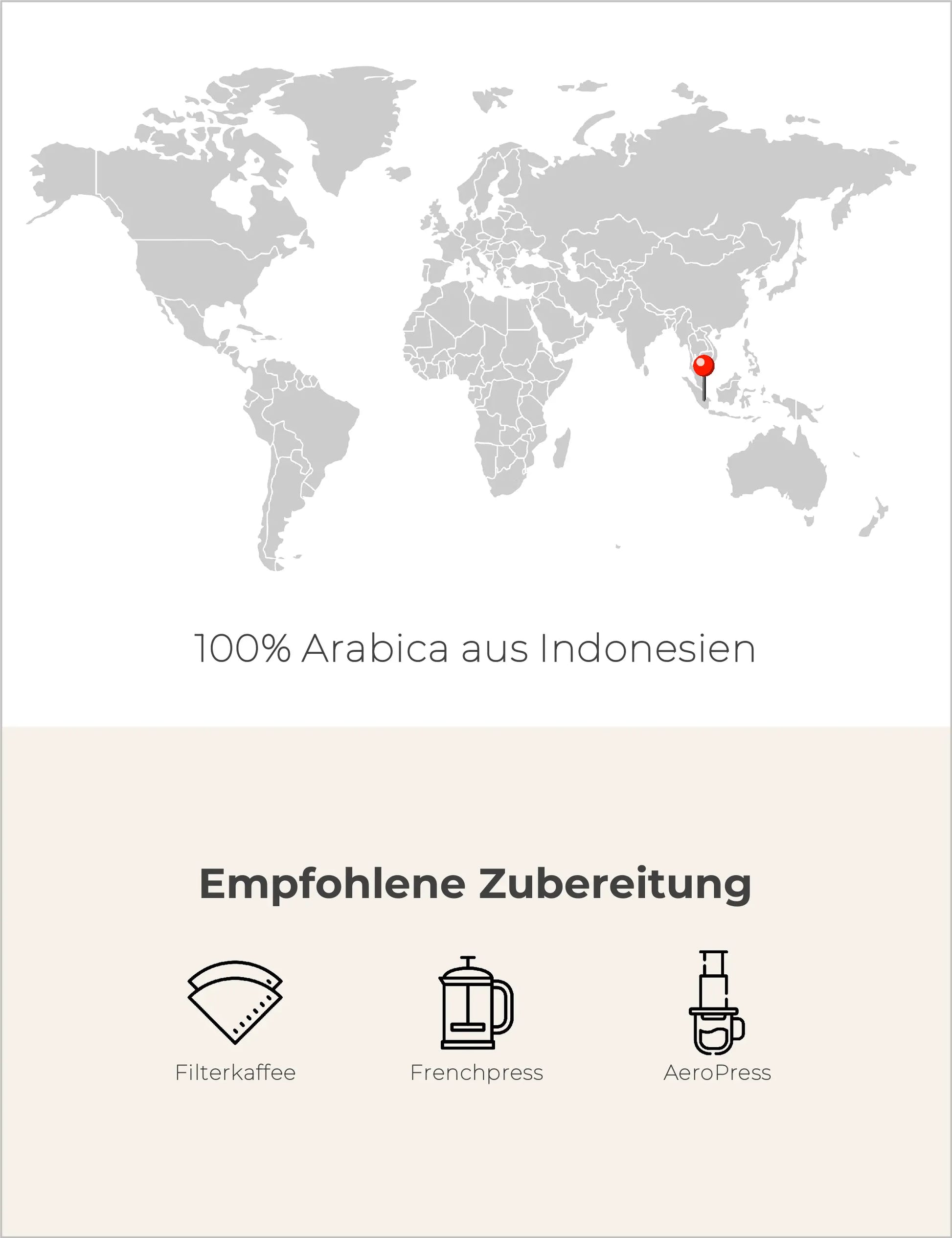 Lintong - Sumatra - Filterkaffee Infografik2
