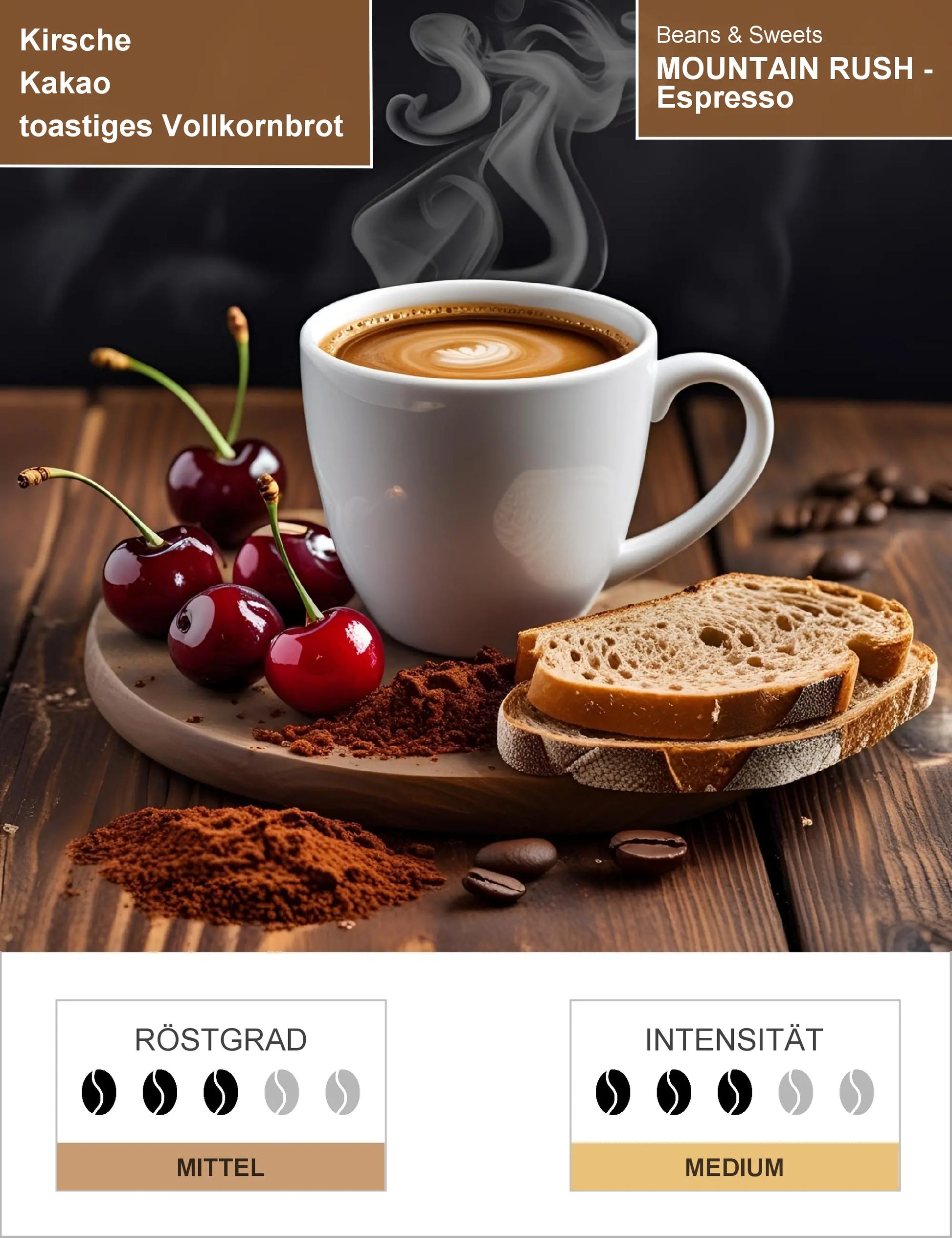MOUNTAIN RUSH - Espresso Infografik1