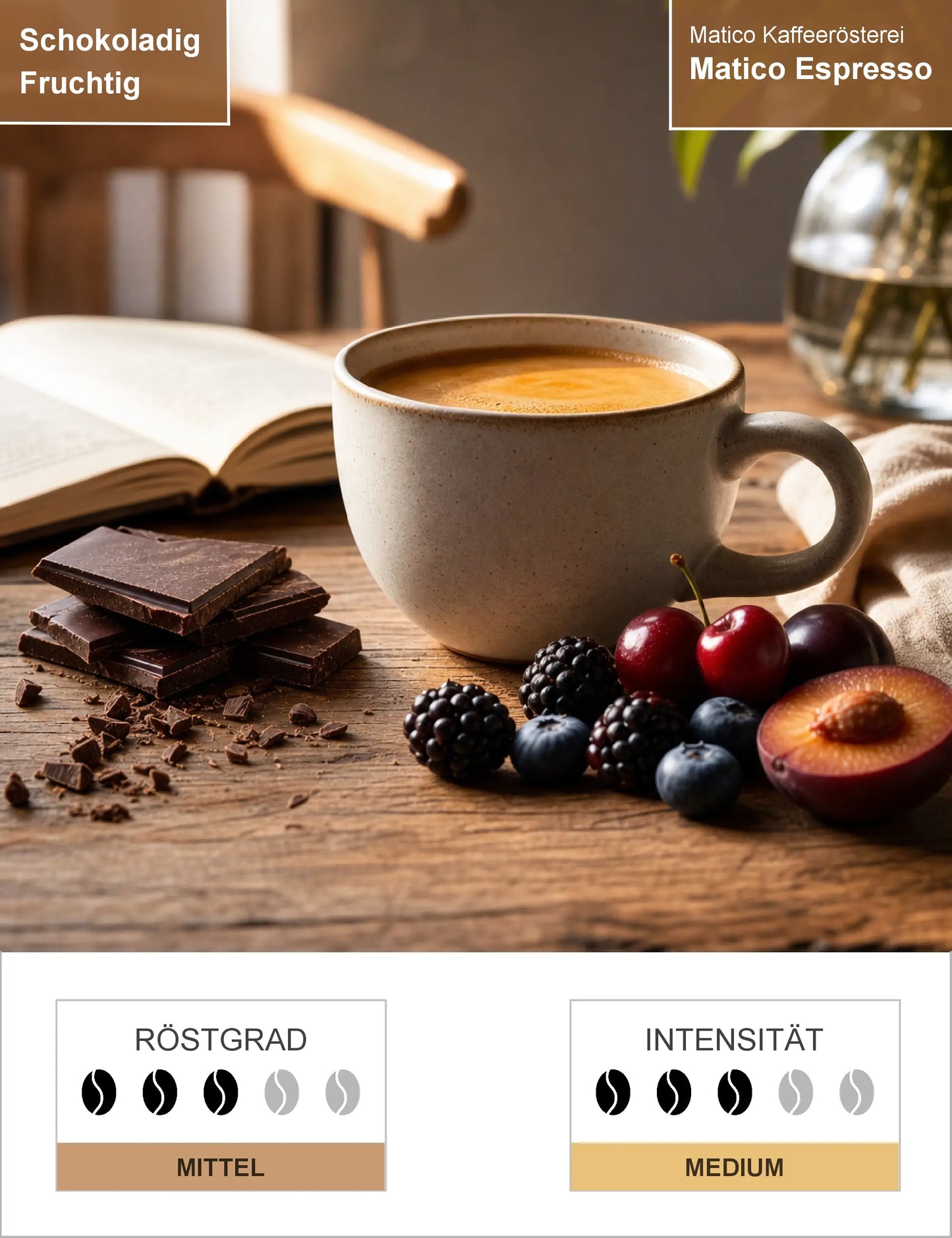 Matico Espresso Infografik1