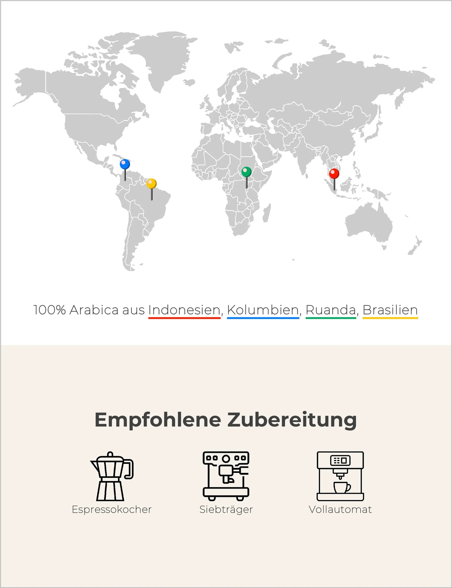 Mendener Espressomischung Infografik2