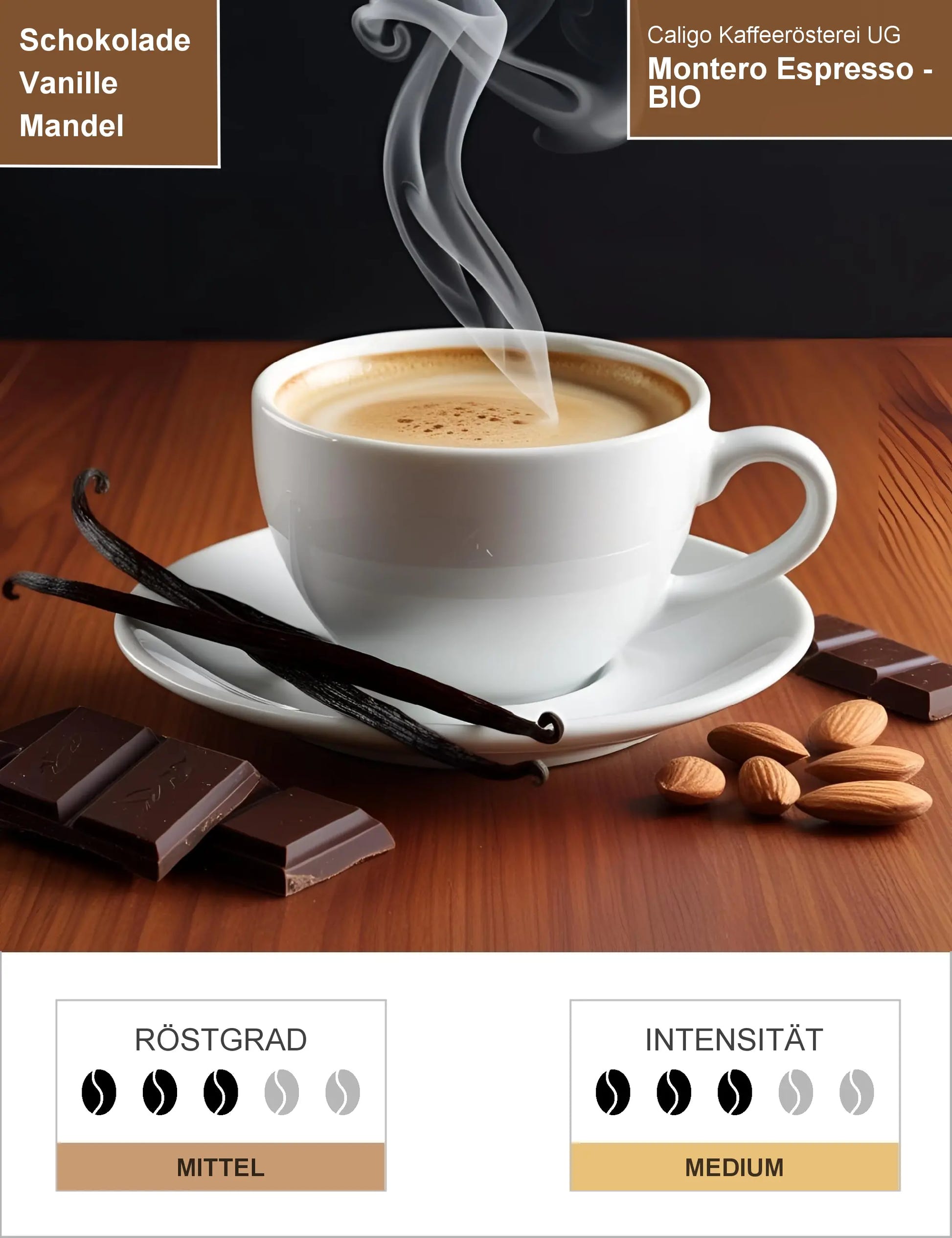 Montero Espresso - BIO Infografik1