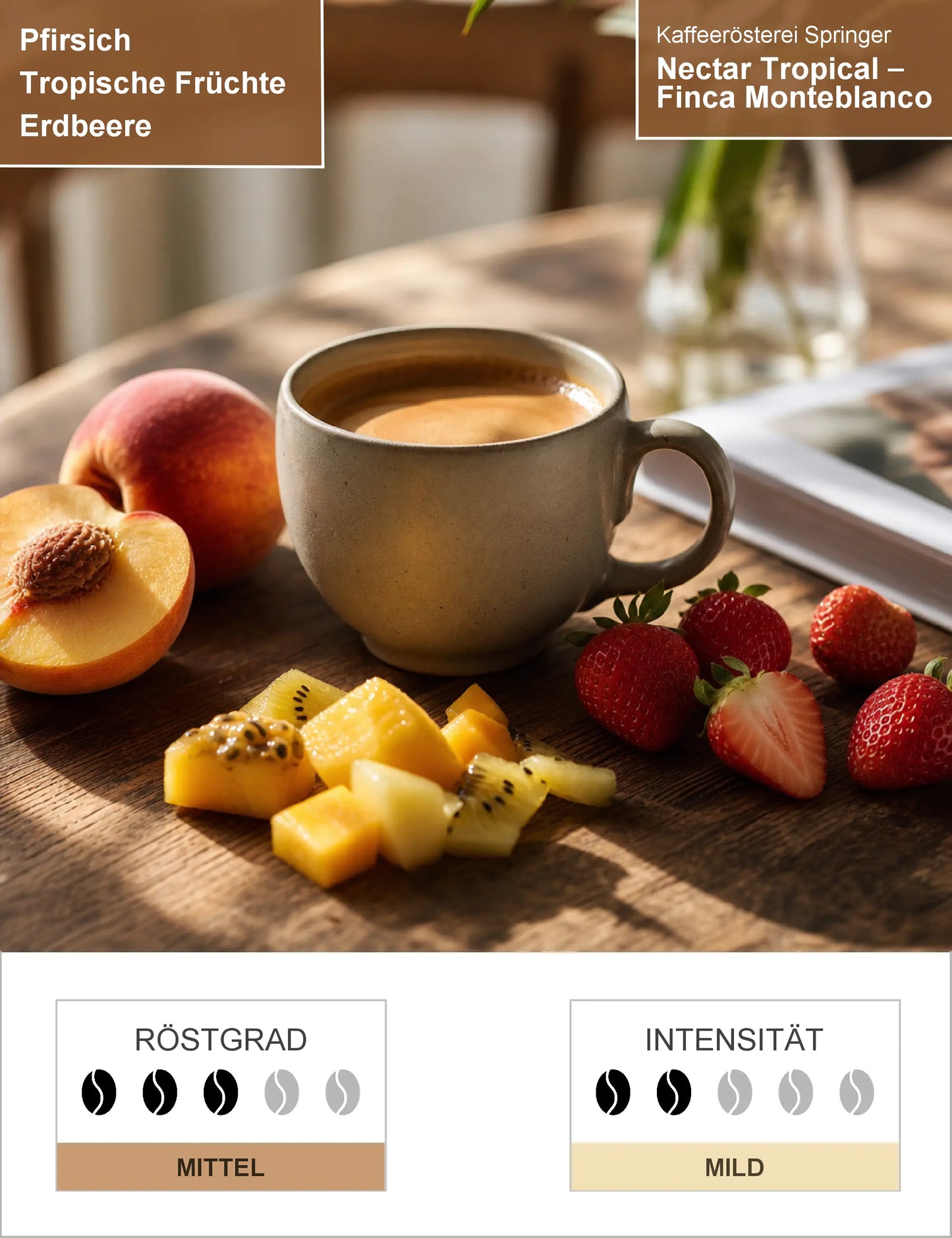Nectar Tropical – Finca Monteblanco Infografik1