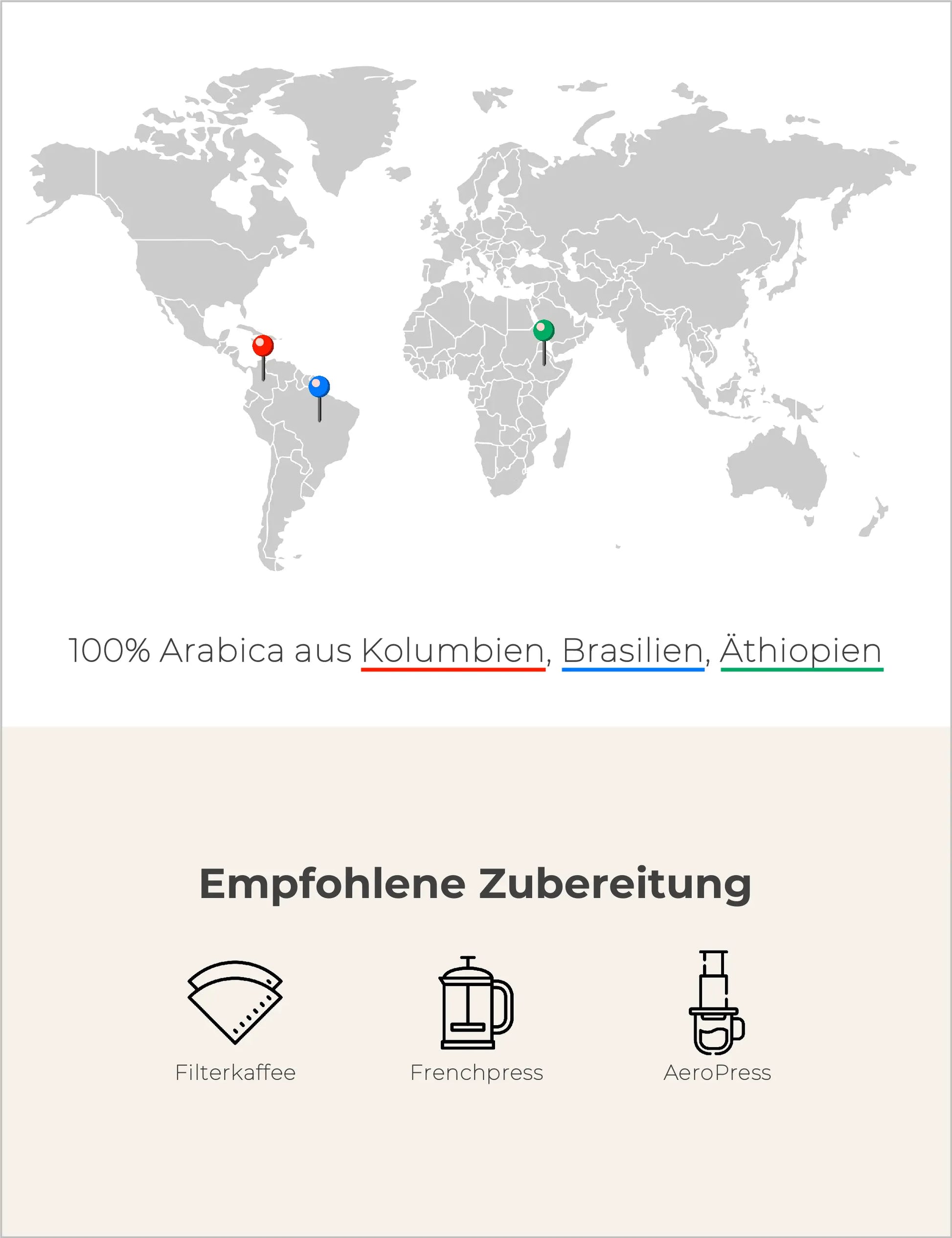Neustadt Mix Filterkaffee Infografik2