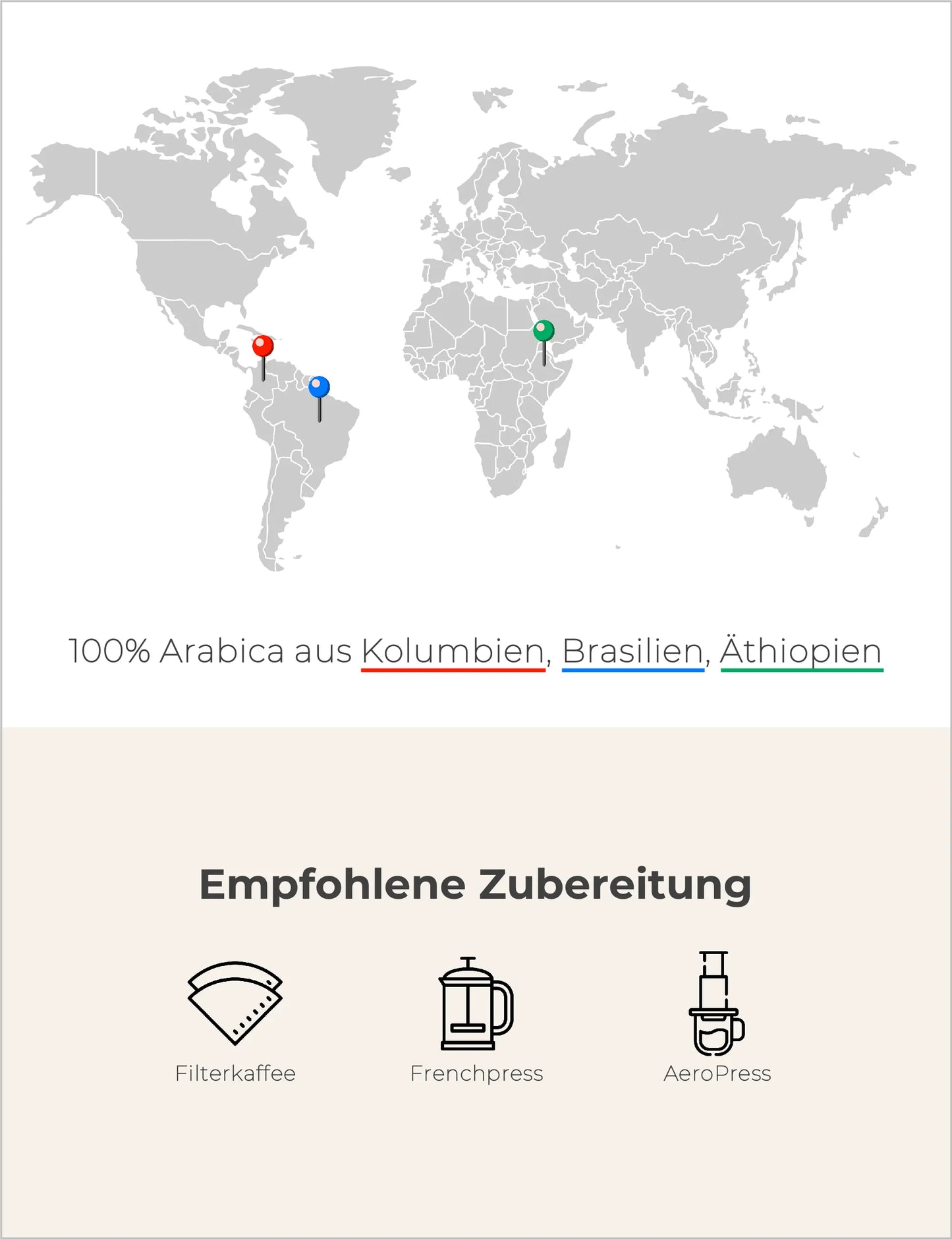 Neustadt Mix Filterkaffee Infografik2