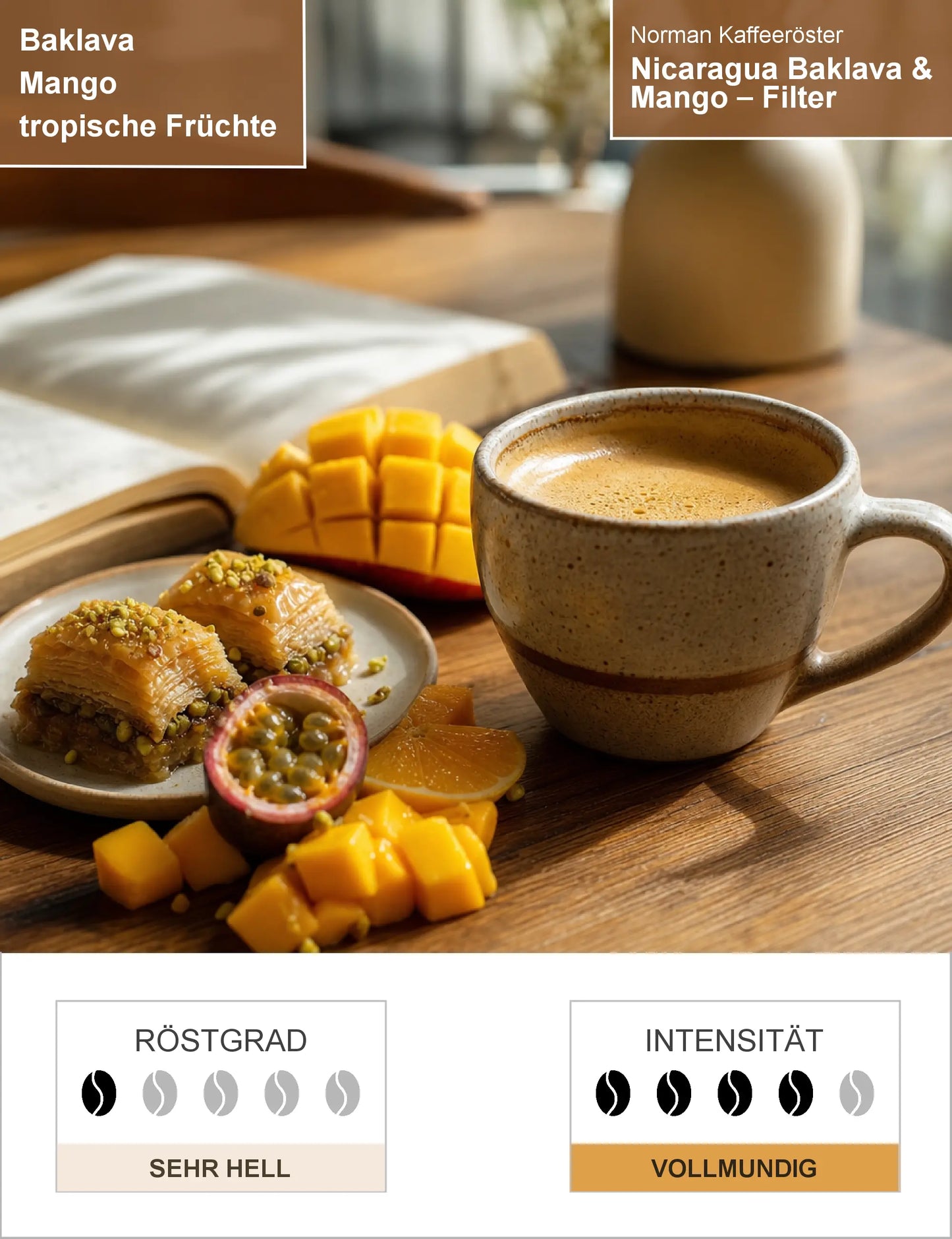 Nicaragua Baklava & Mango – Filter Infografik1