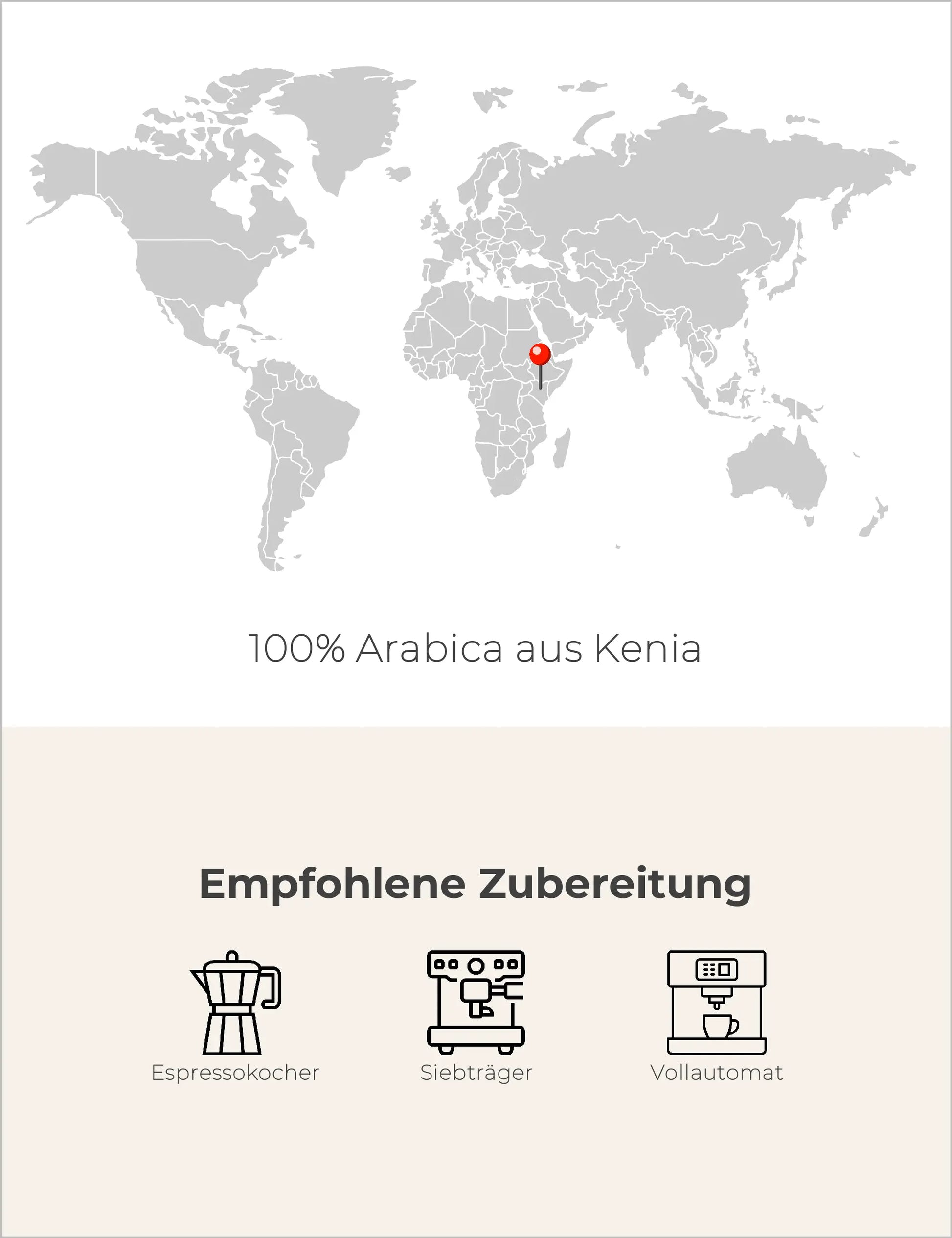 Nyeri - Kenia - Espresso - PROJEKTKAFFEE Infografik1