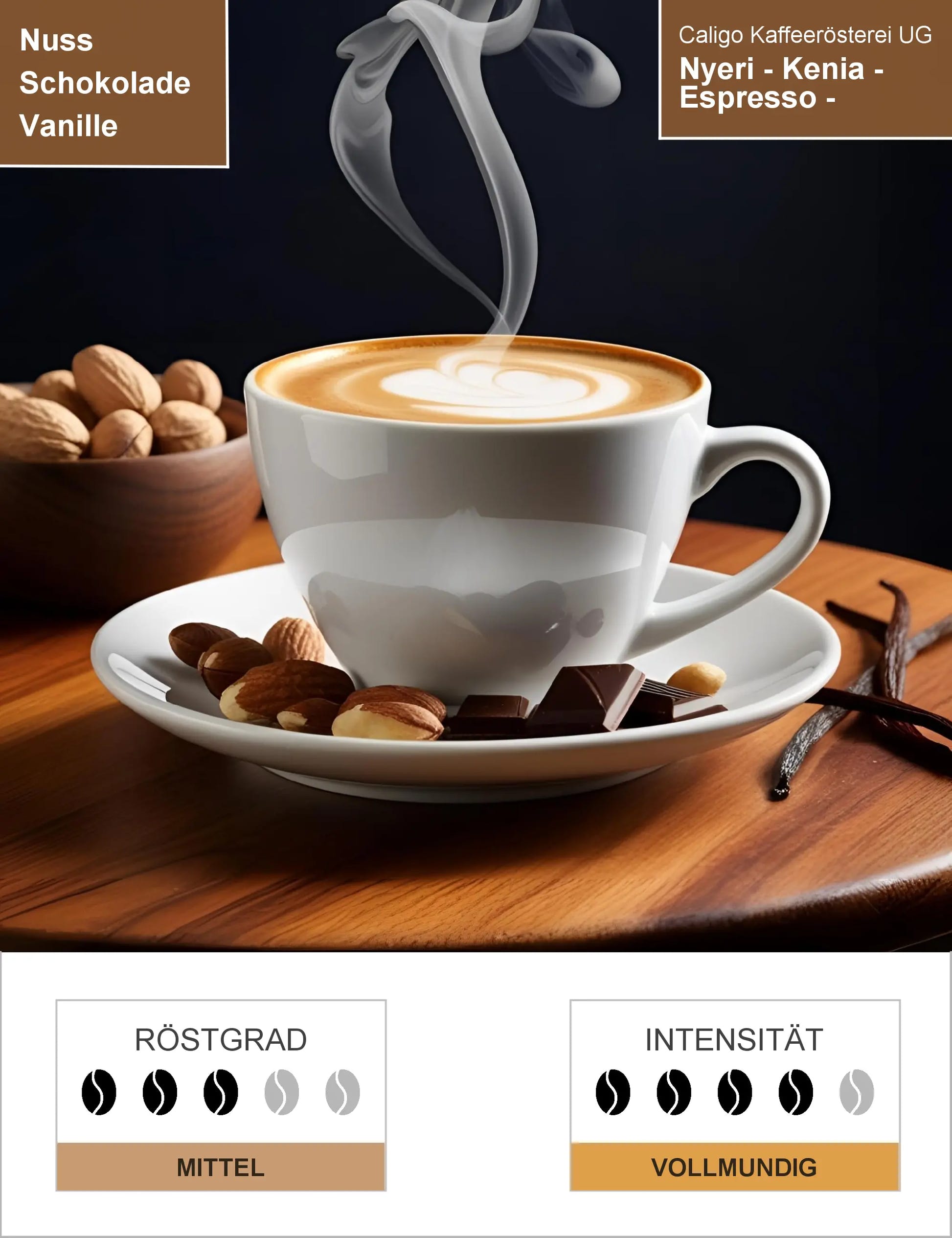 Nyeri - Kenia - Espresso - PROJEKTKAFFEE Infografik1