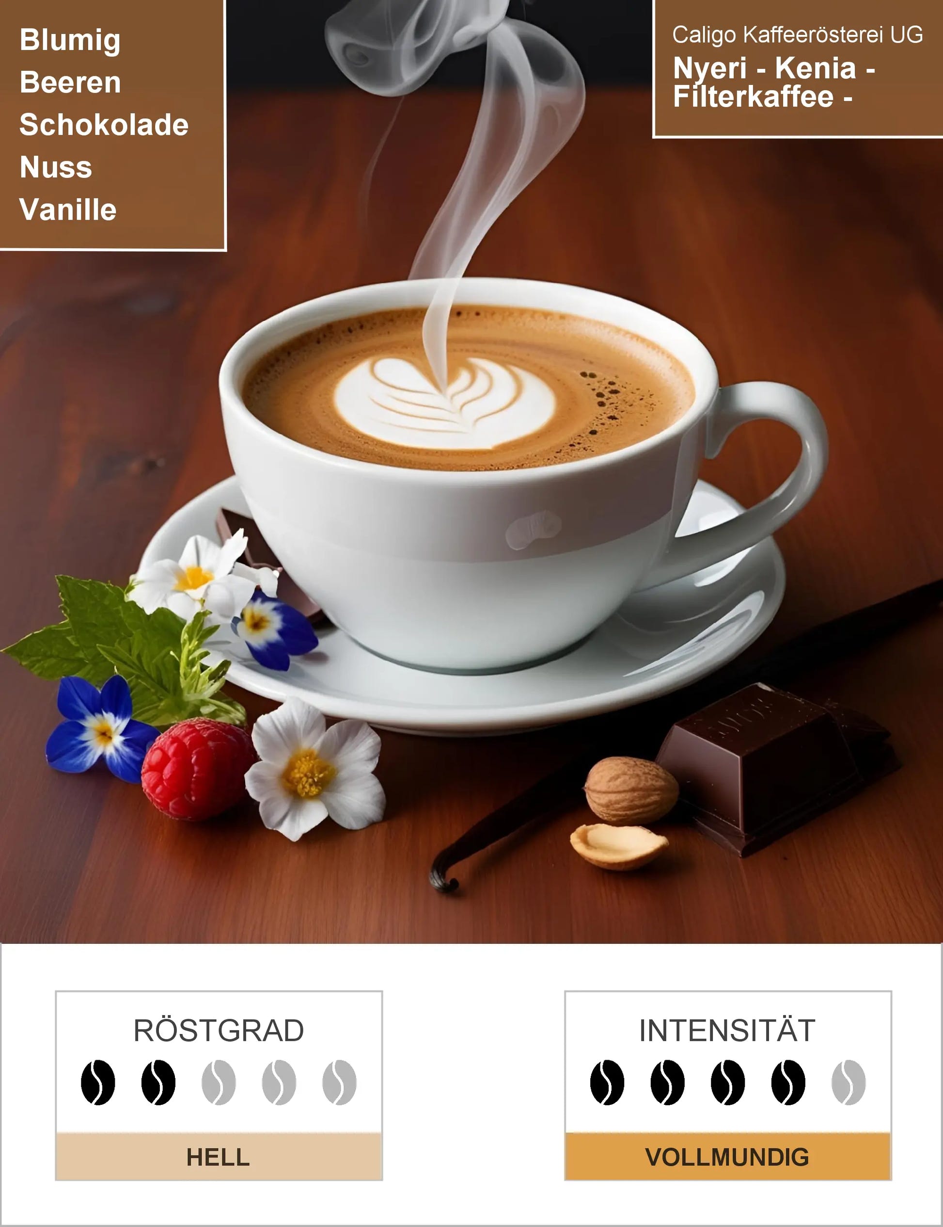 Nyeri - Kenia - Filterkaffee - PROJEKTKAFFEE Infografik1
