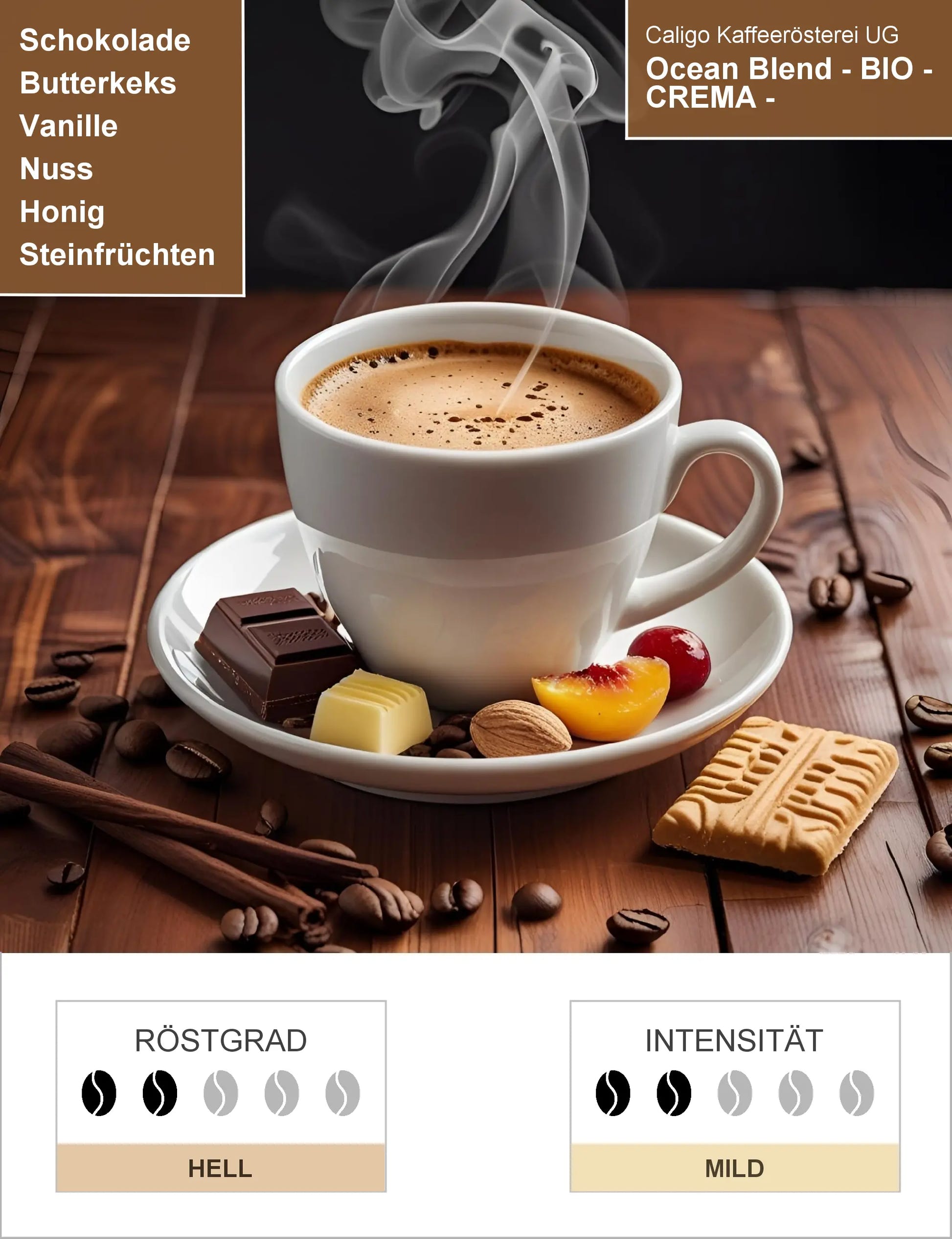 Ocean Blend - BIO - CREMA - PROJEKTKAFFEE Infografik1