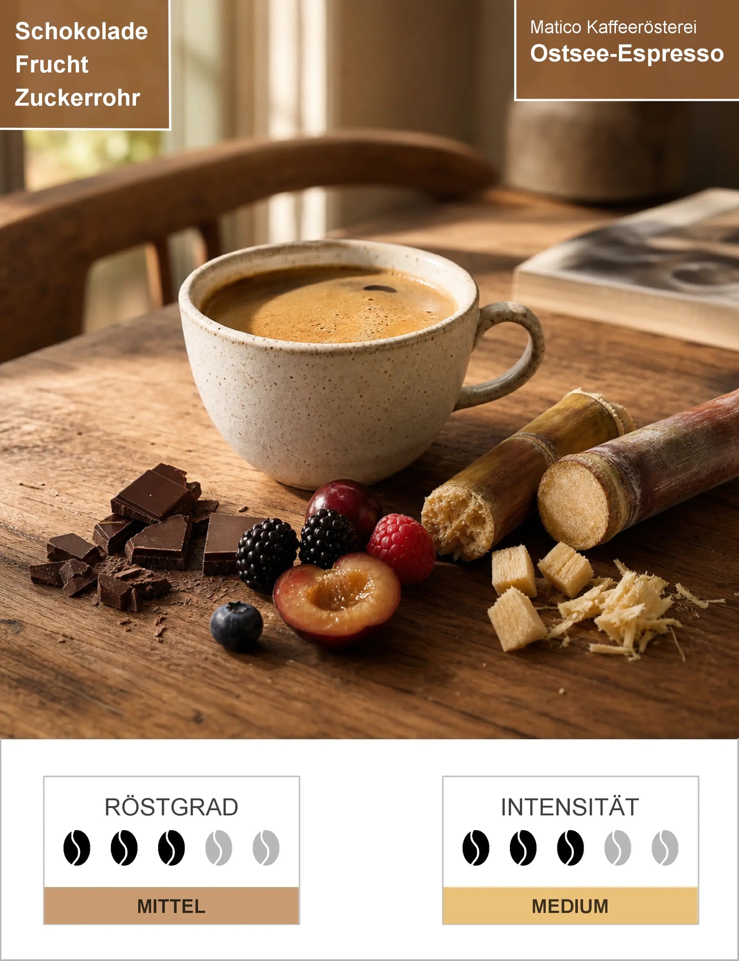 Ostsee-Espresso Infografik1