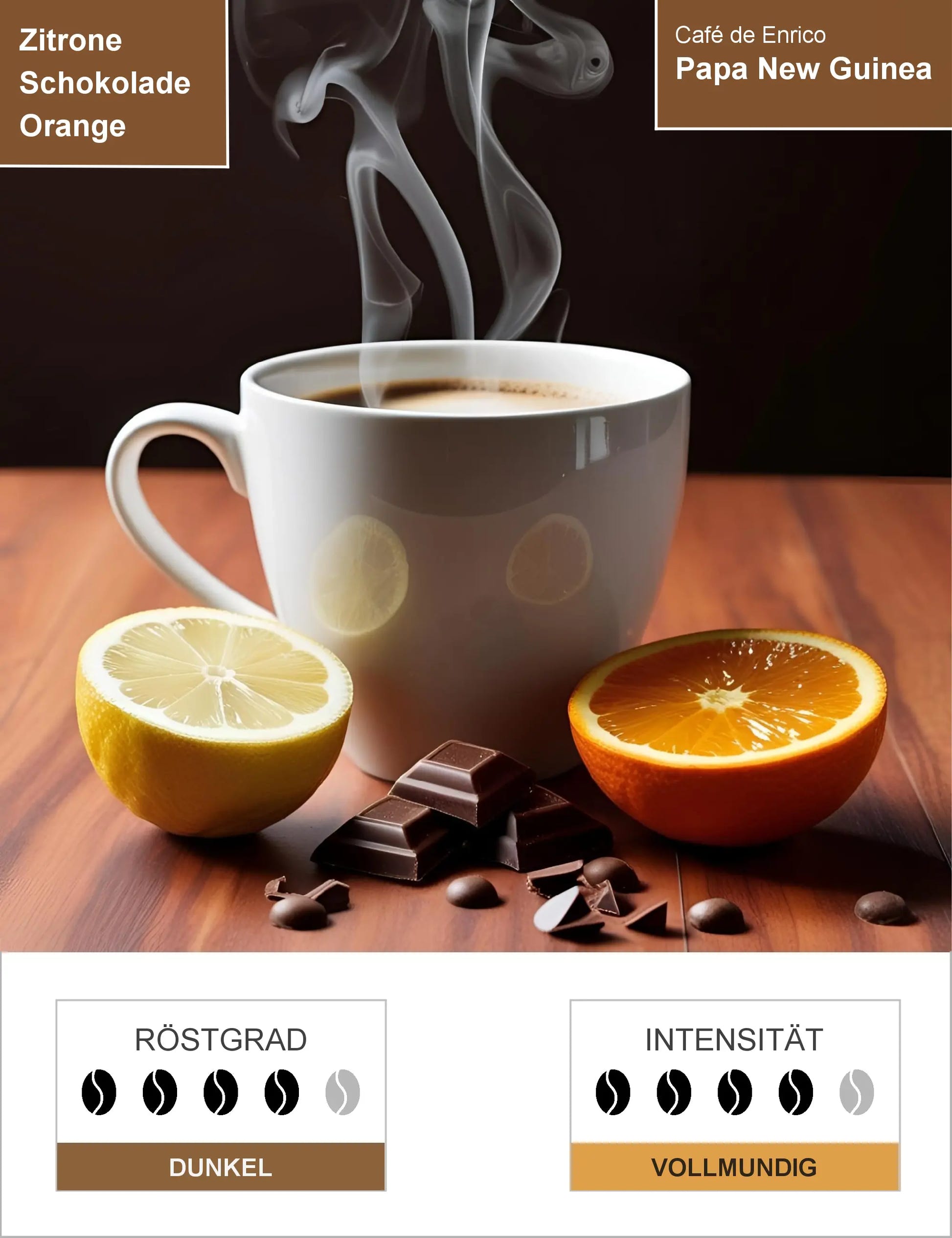 Papa New Guinea Infografik1