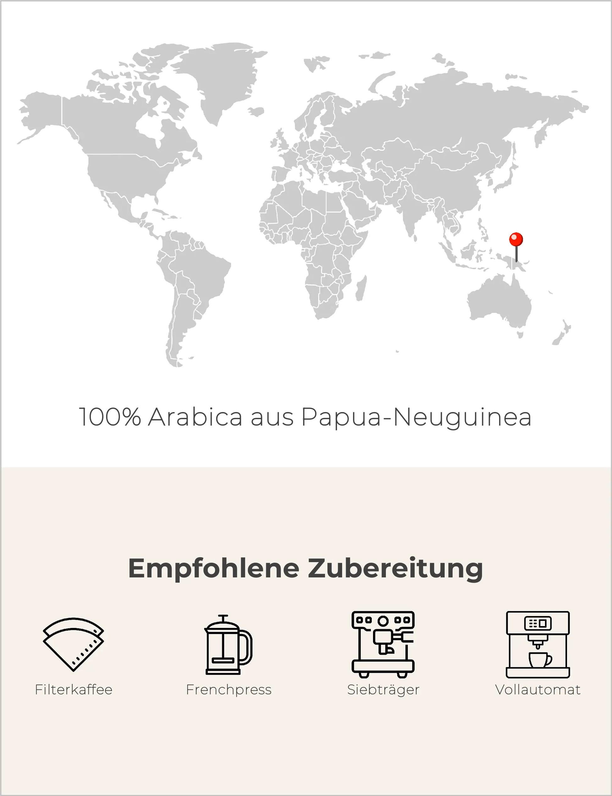 Papua Neuguinea Infografik2
