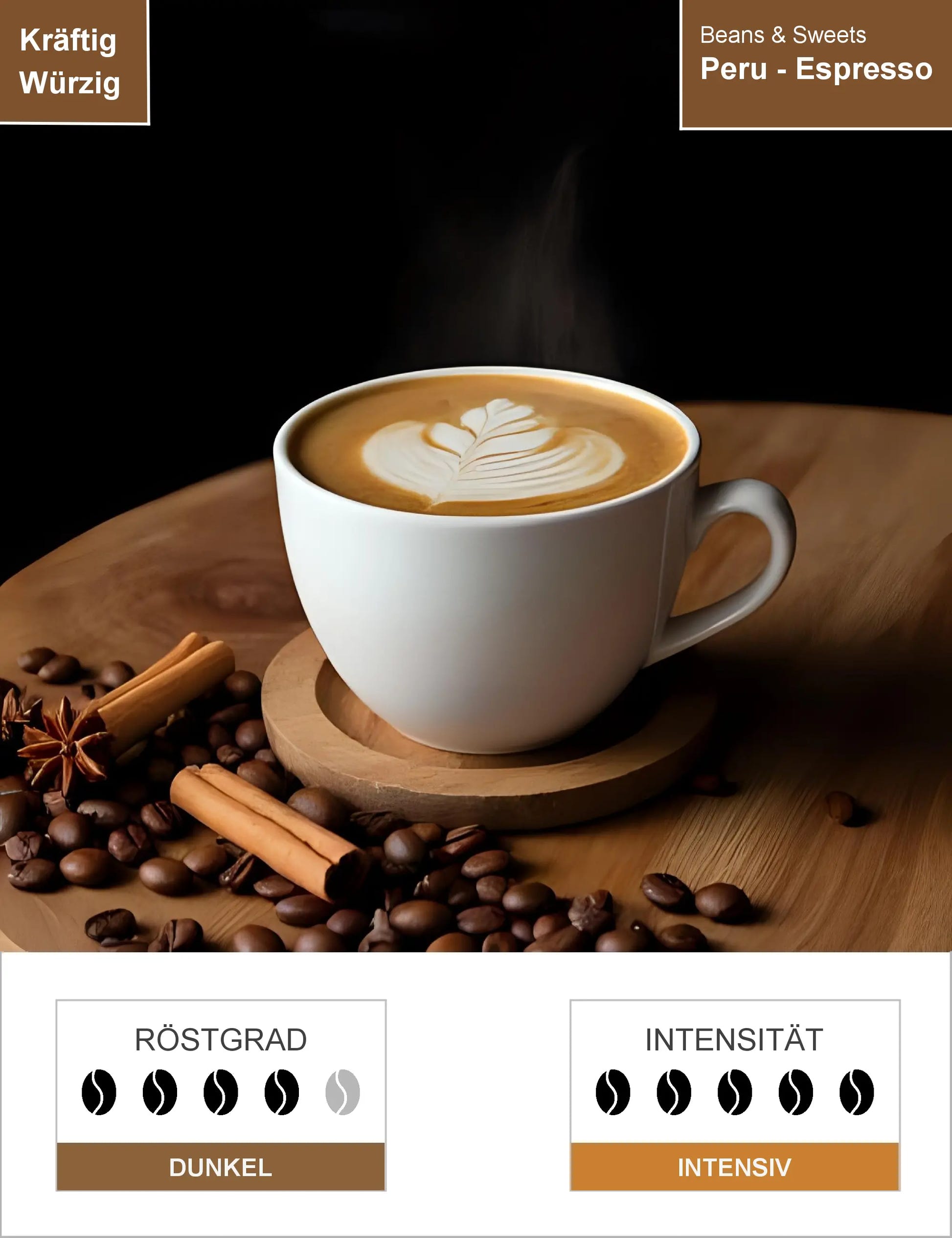 Peru - Espresso Infografik1
