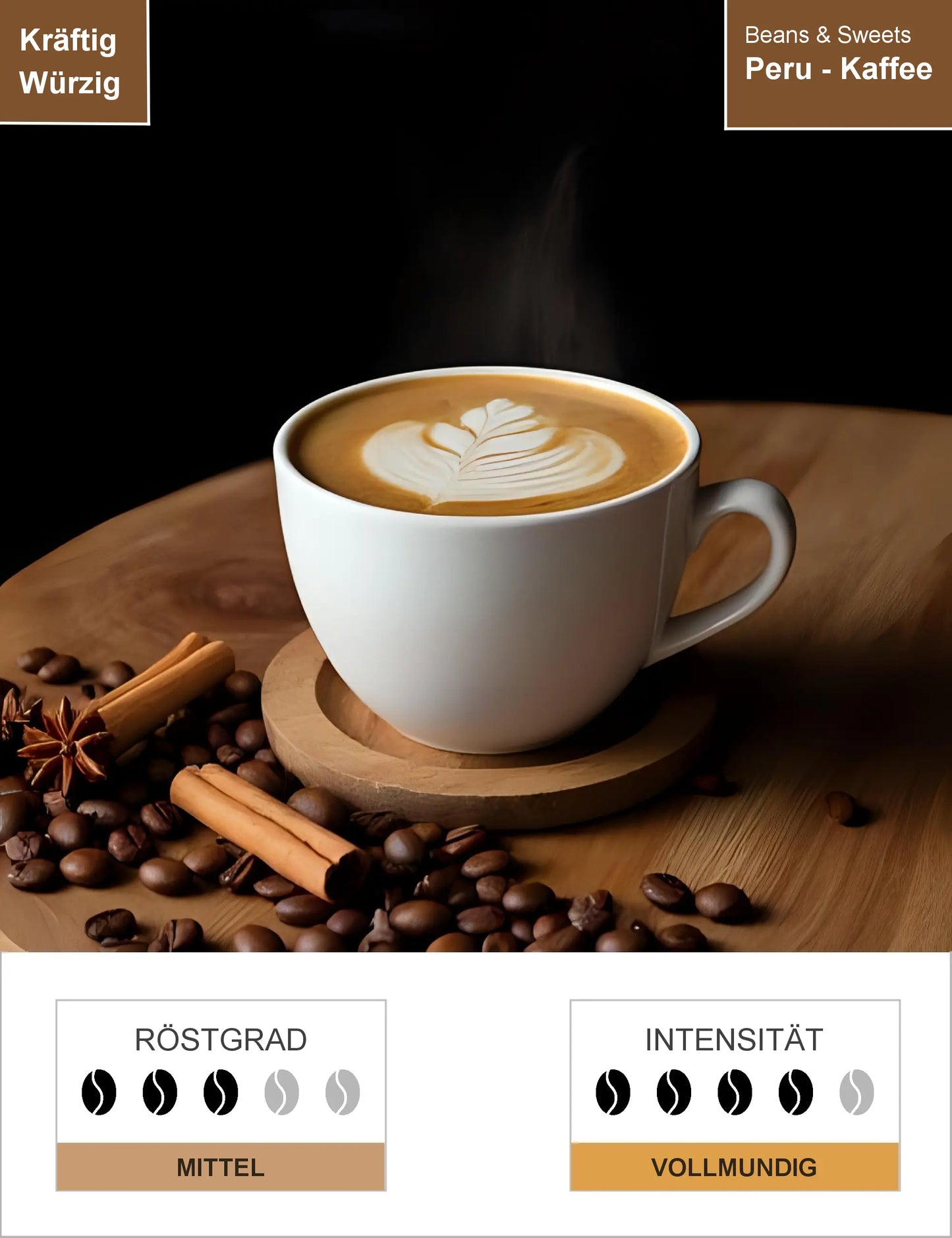 Peru - Kaffee Infografik1