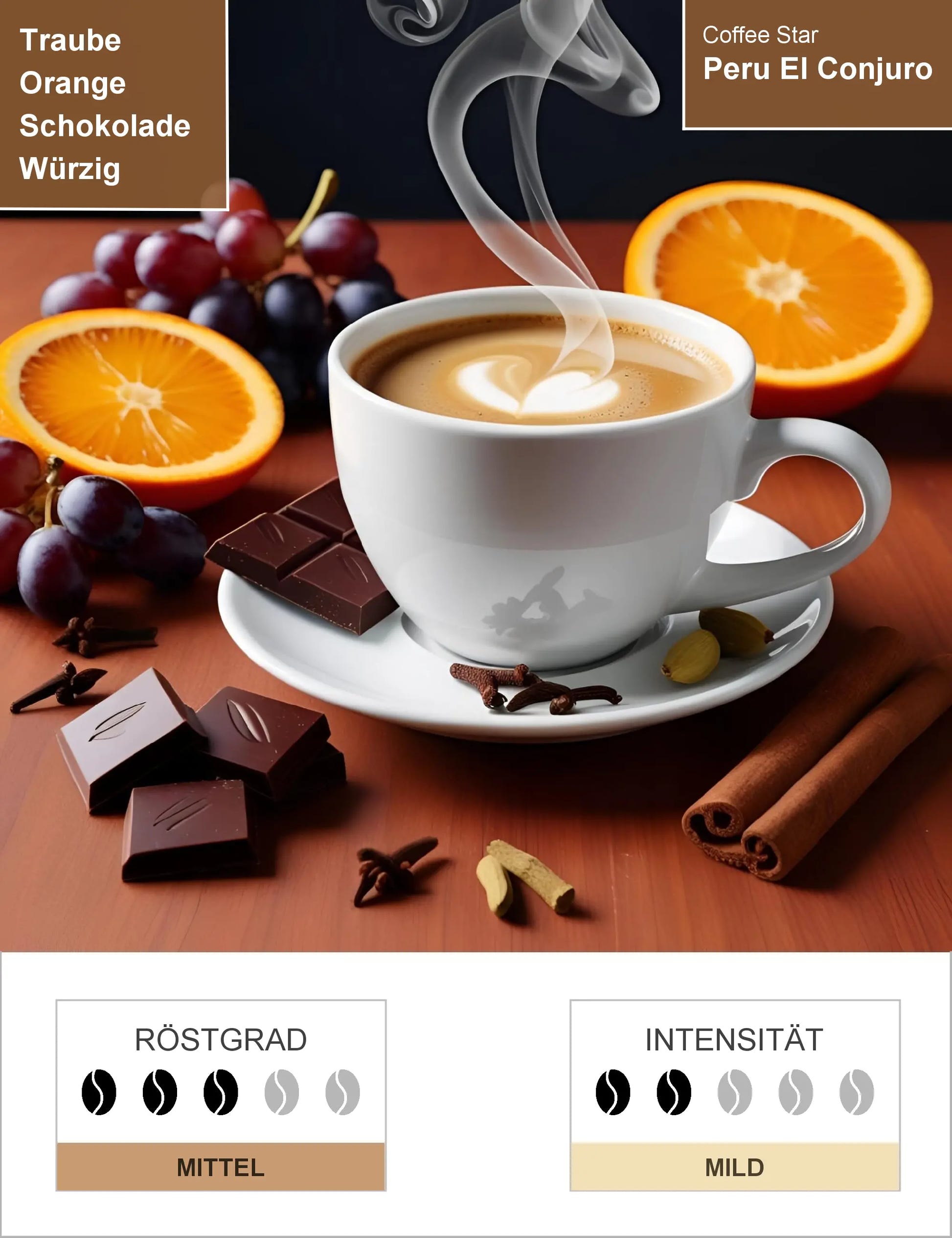 Peru El Conjuro Infografik1