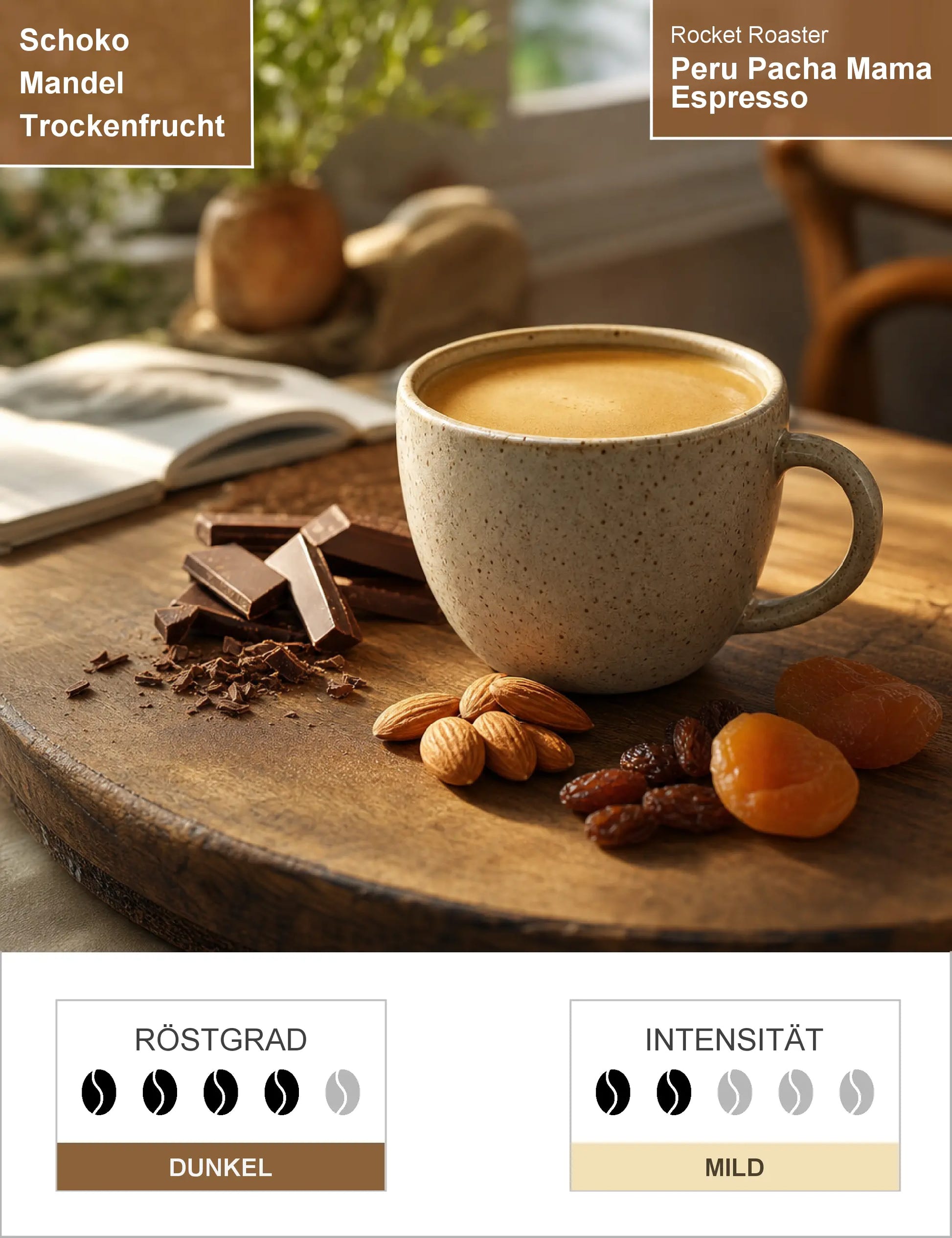 Peru Pacha Mama Espresso Infografik1
