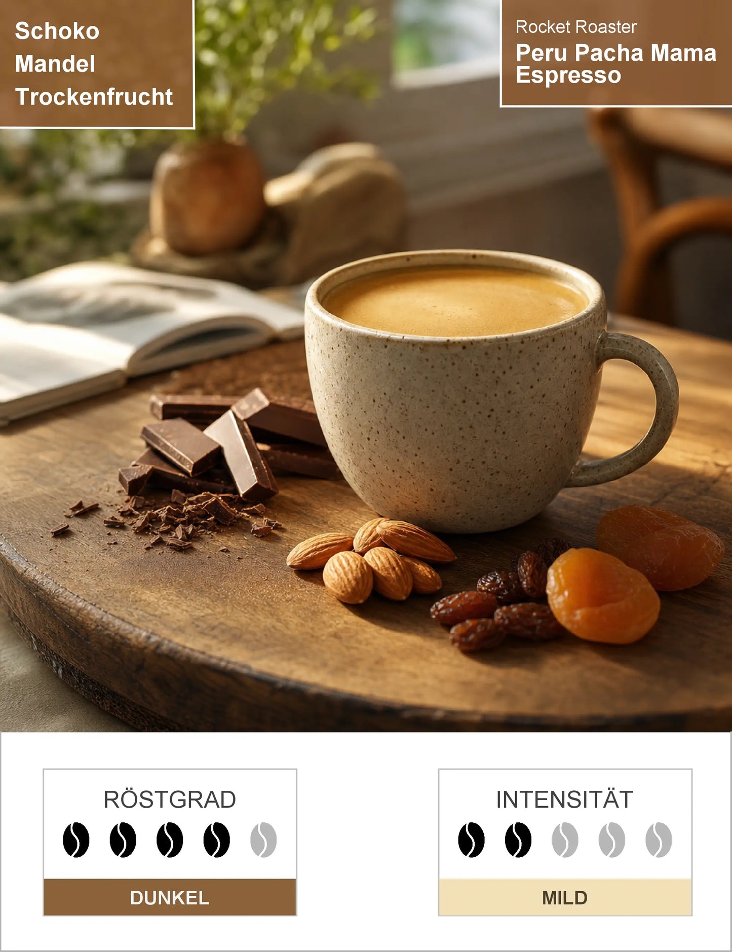 Peru Pacha Mama Espresso Infografik1