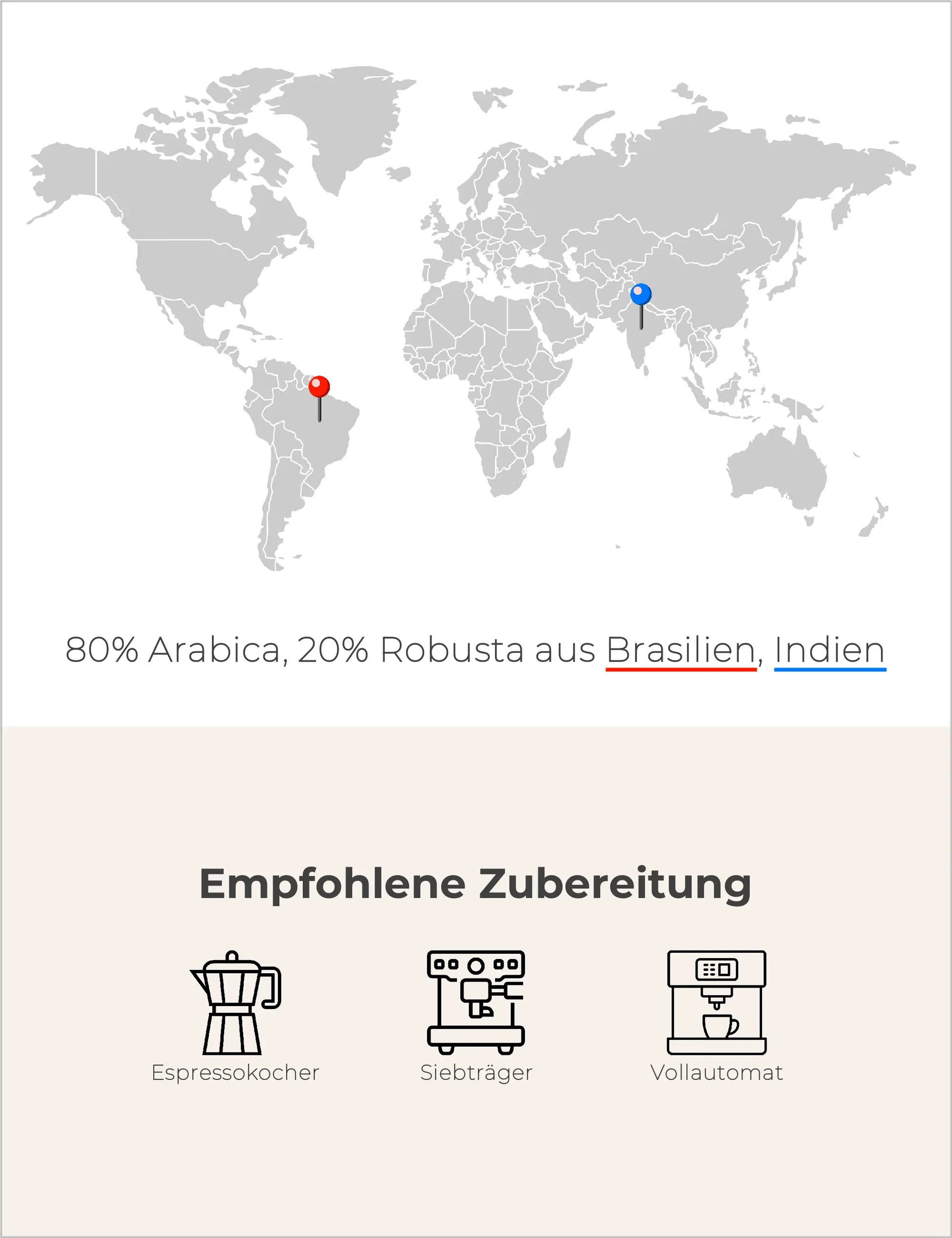 Pfundskerl - Espressomischung Infografik2