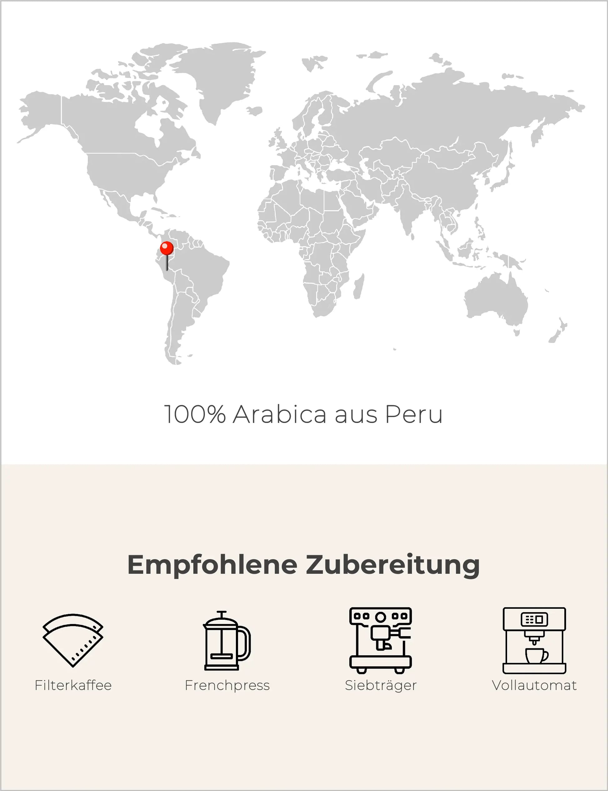 Pur ist Pur – Peru Infografik2