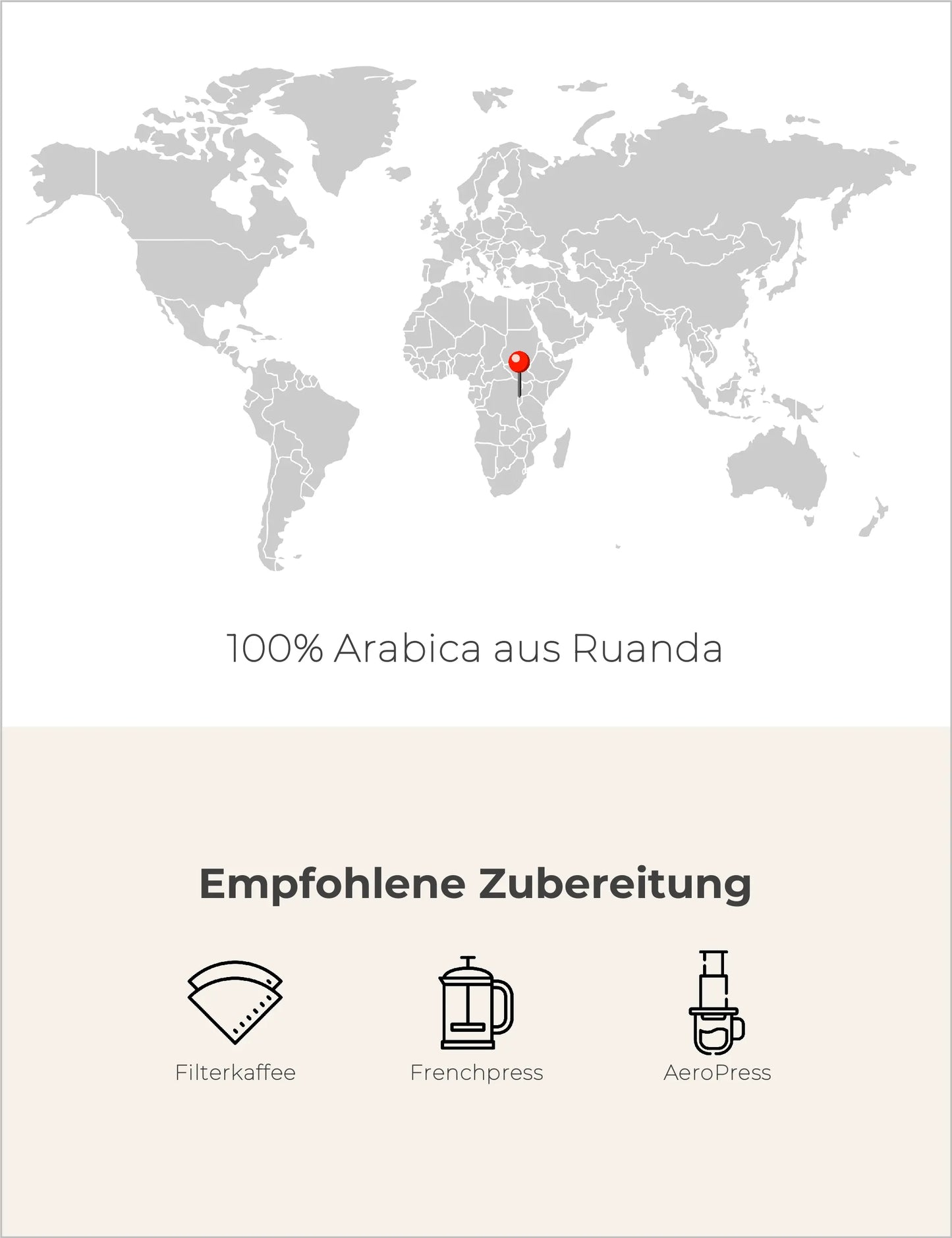 Pur ist Pur – Ruanda Infografik2