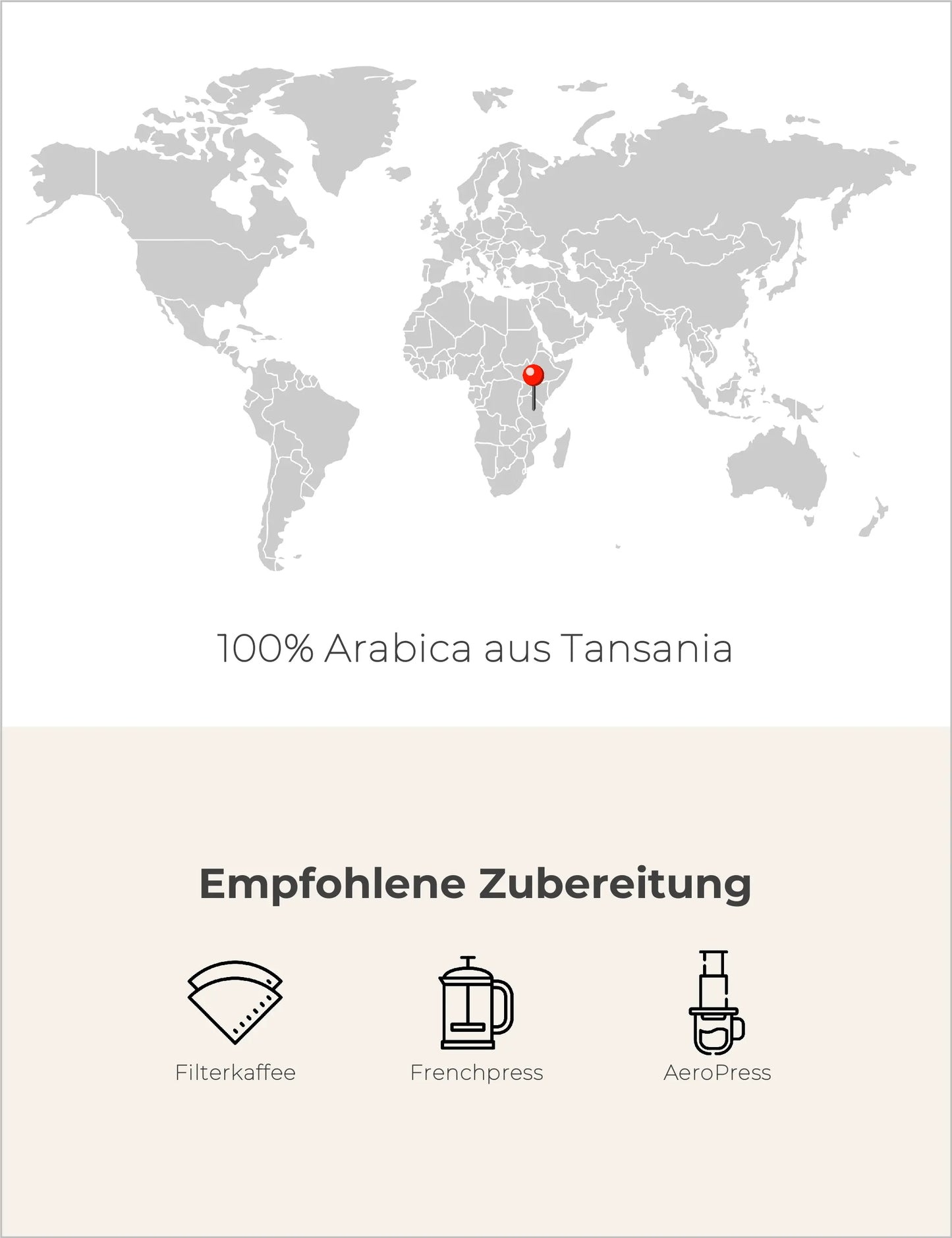 Pur ist Pur – Tansania Infografik2