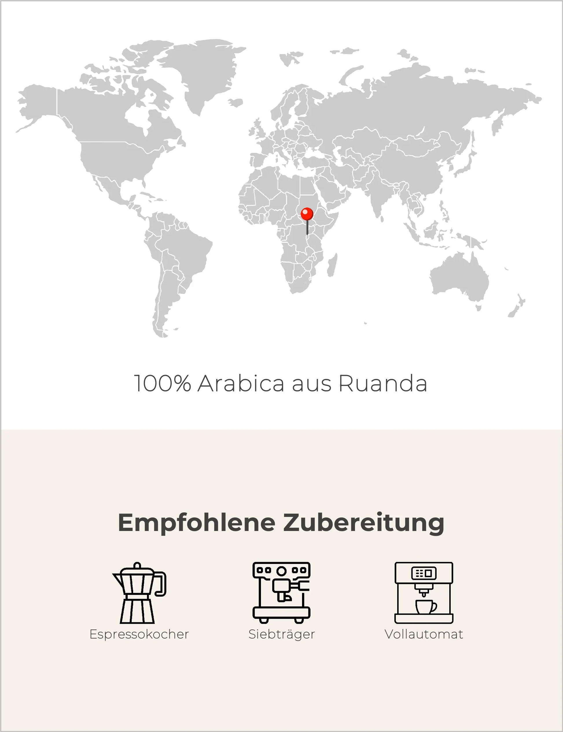 Ruanda Infografik1