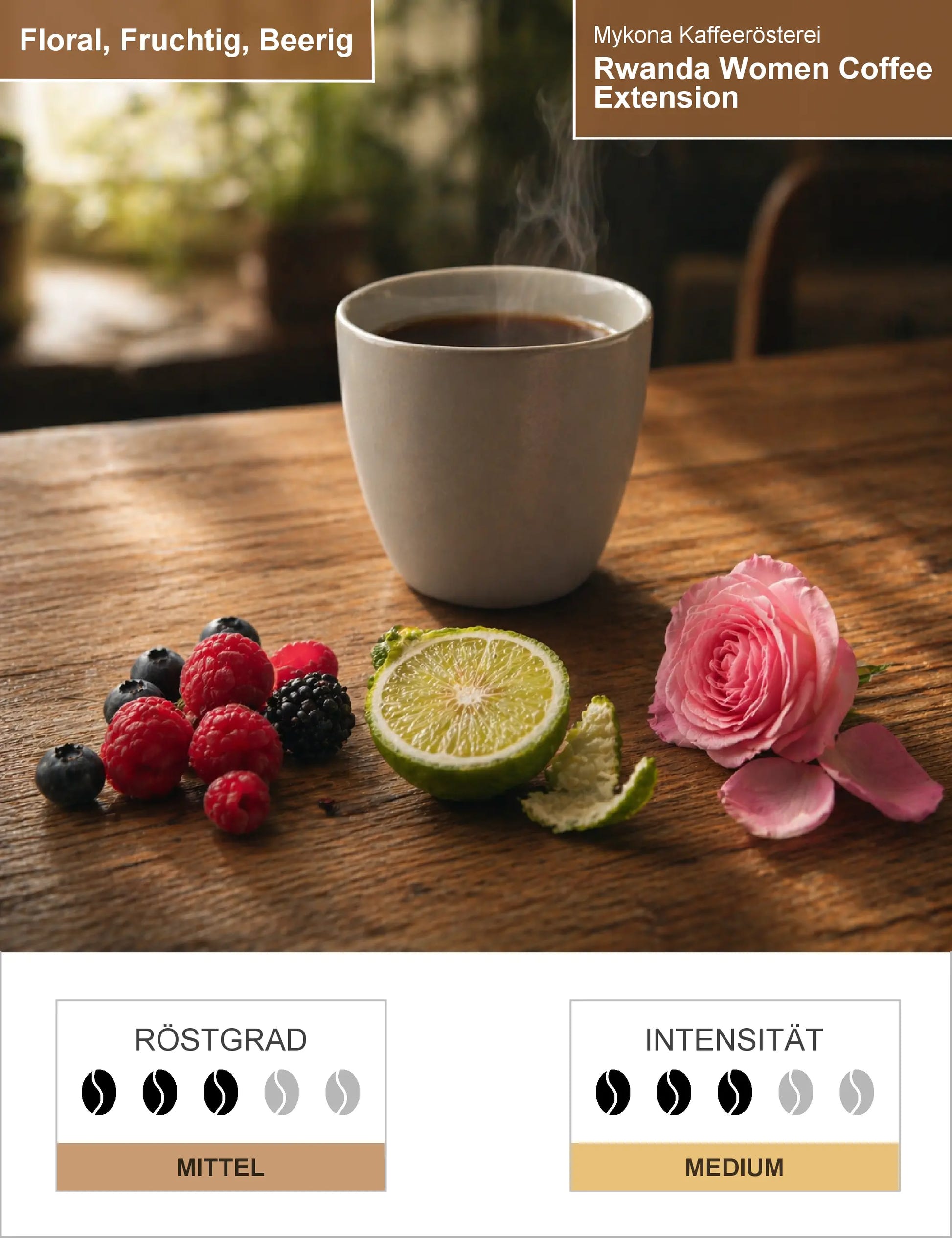 Rwanda Women Coffee Extension Infografik1