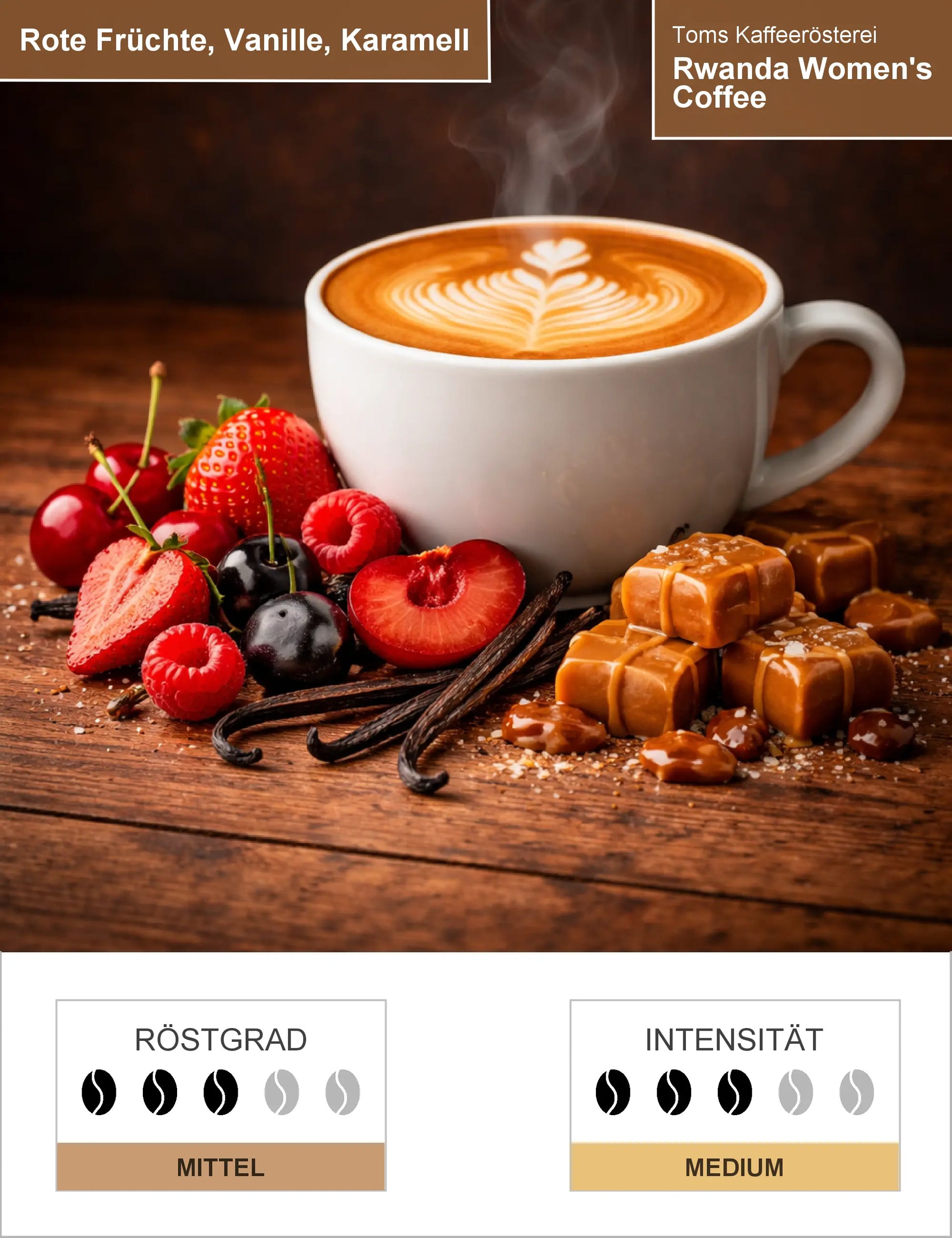 Rwanda Women's Coffee Infografik1