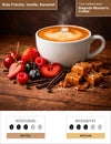 Rwanda Women's Coffee Infografik1