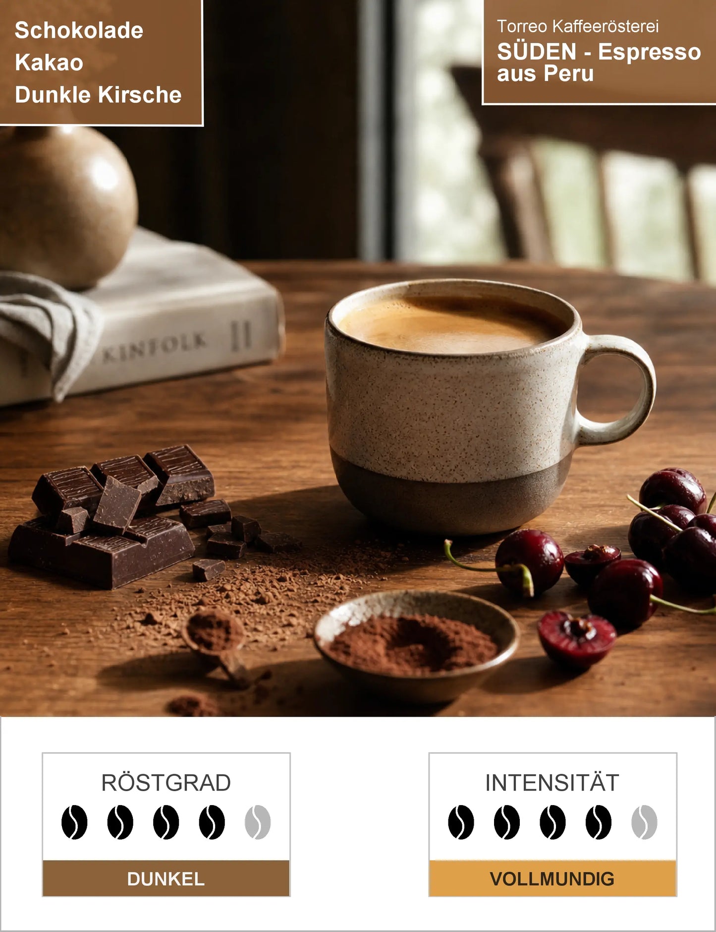 SÜDEN - Espresso aus Peru Infografik1