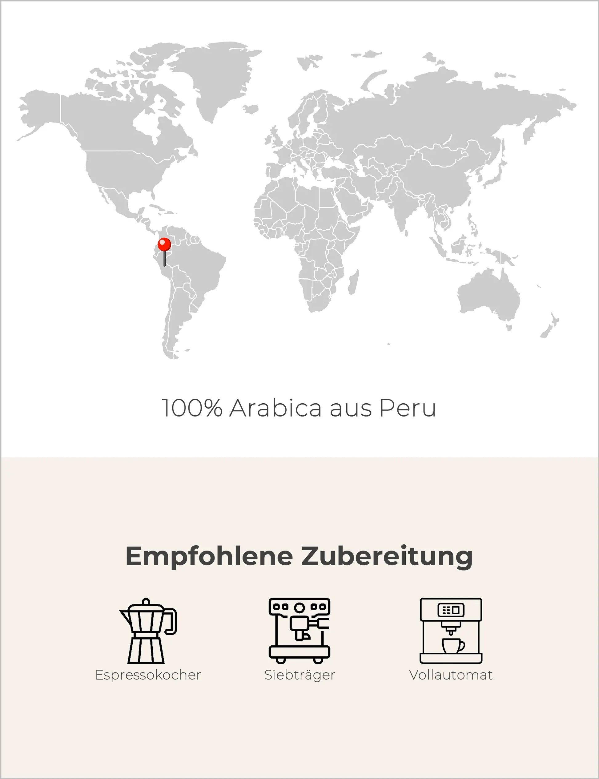 SÜDEN - Espresso aus Peru Infografik2