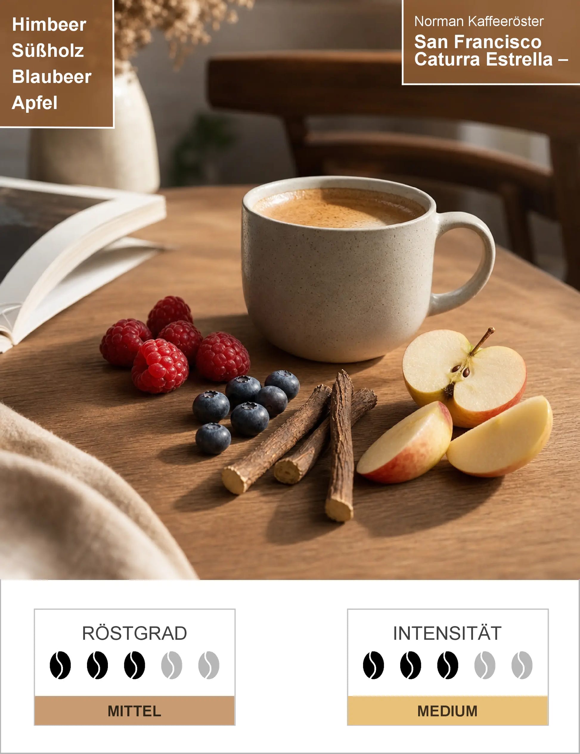San Francisco Caturra Estrella – Espresso Infografik1