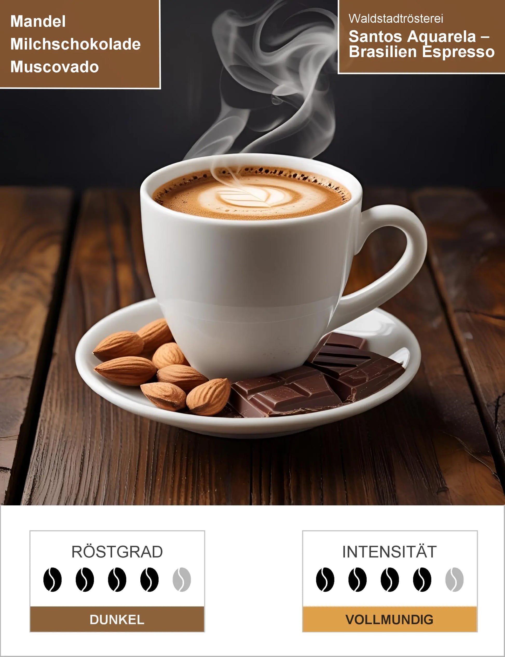Santos Aquarela – Brasilien Espresso Infografik1