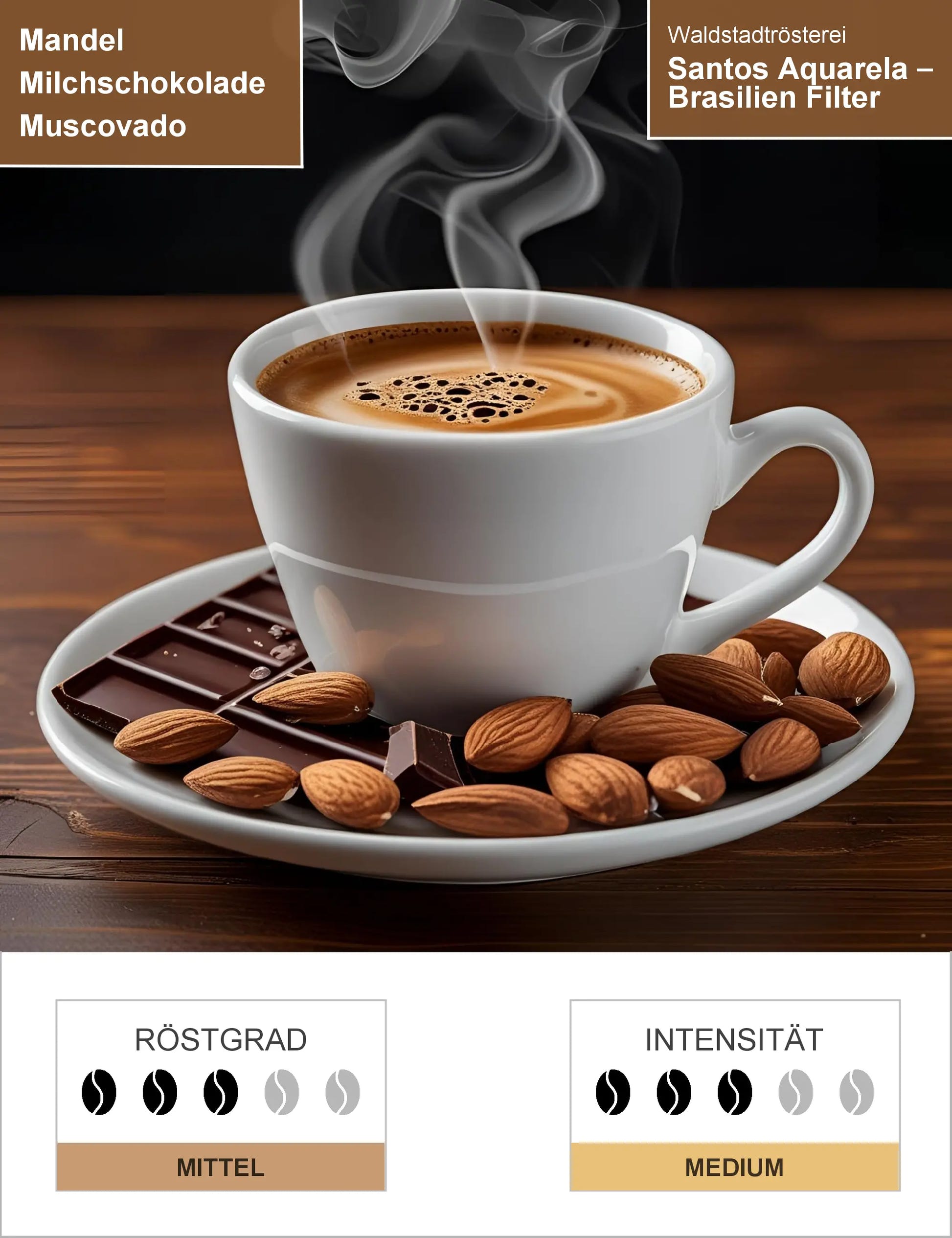 Santos Aquarela – Brasilien Filter Infografik1