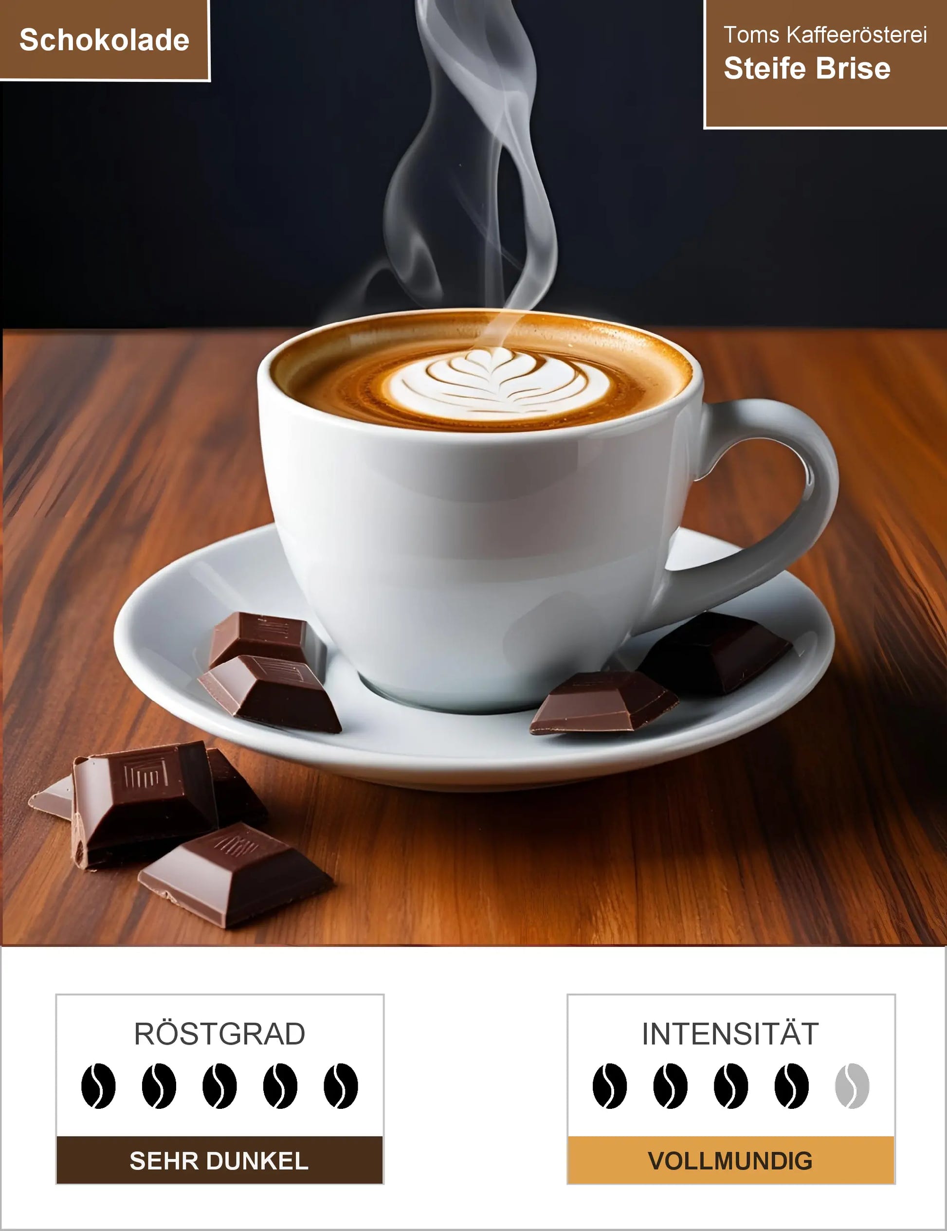 Steife Brise Infografik1