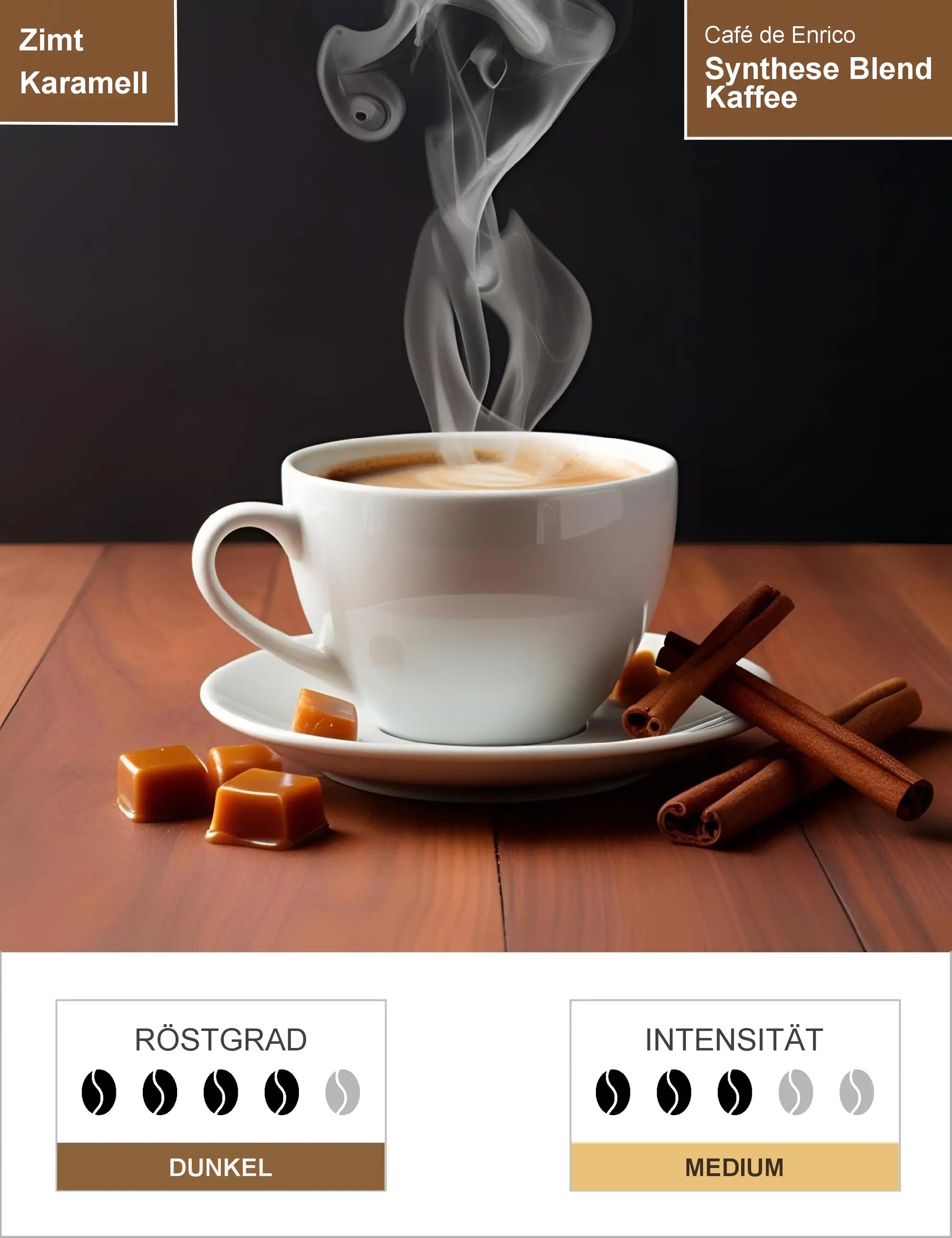 Synthese Blend Kaffee Infografik1